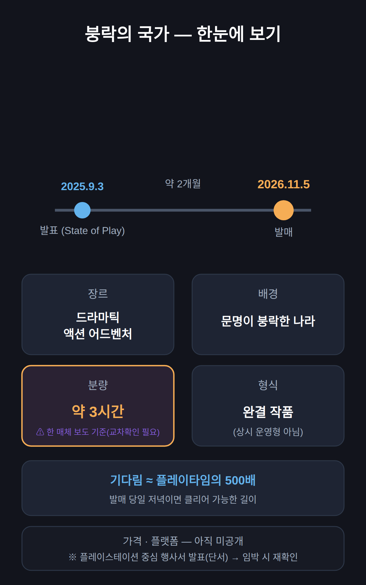 붕락의 국가 발매일과 게임 정보