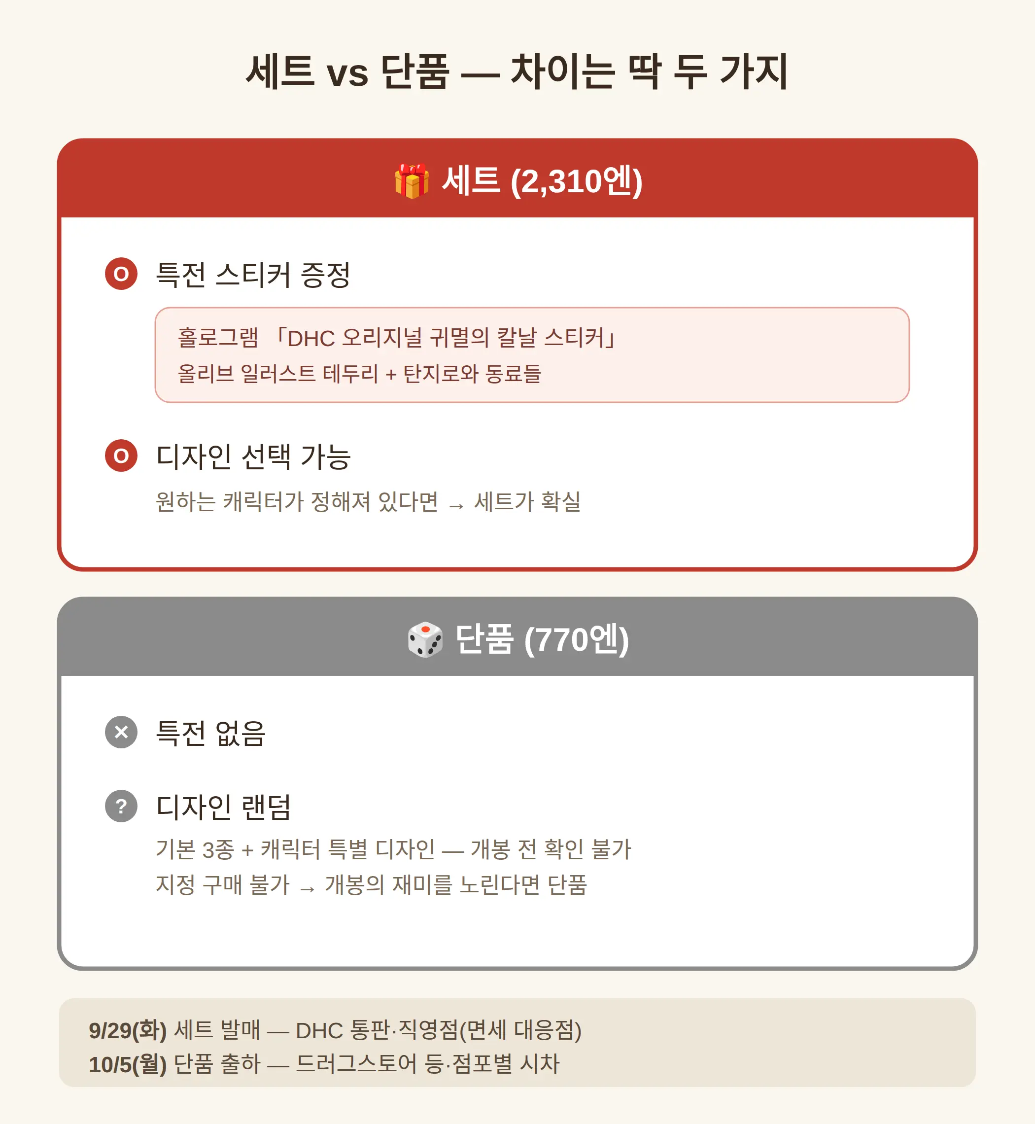 세트와 단품 차이 — 스티커 특전과 랜덤 사양