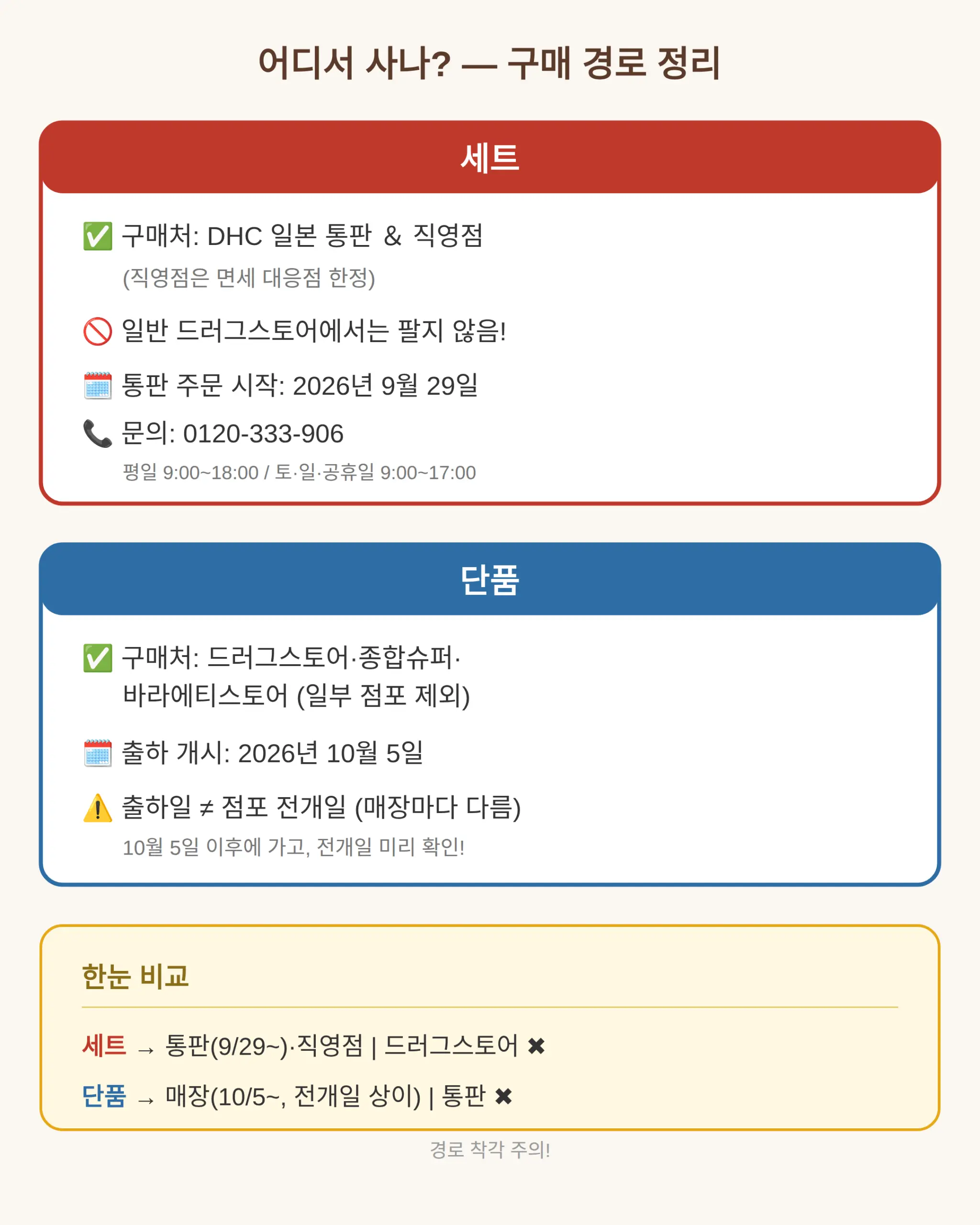 일본에서 어디서 사나 — 통판·직영점과 드러그스토어