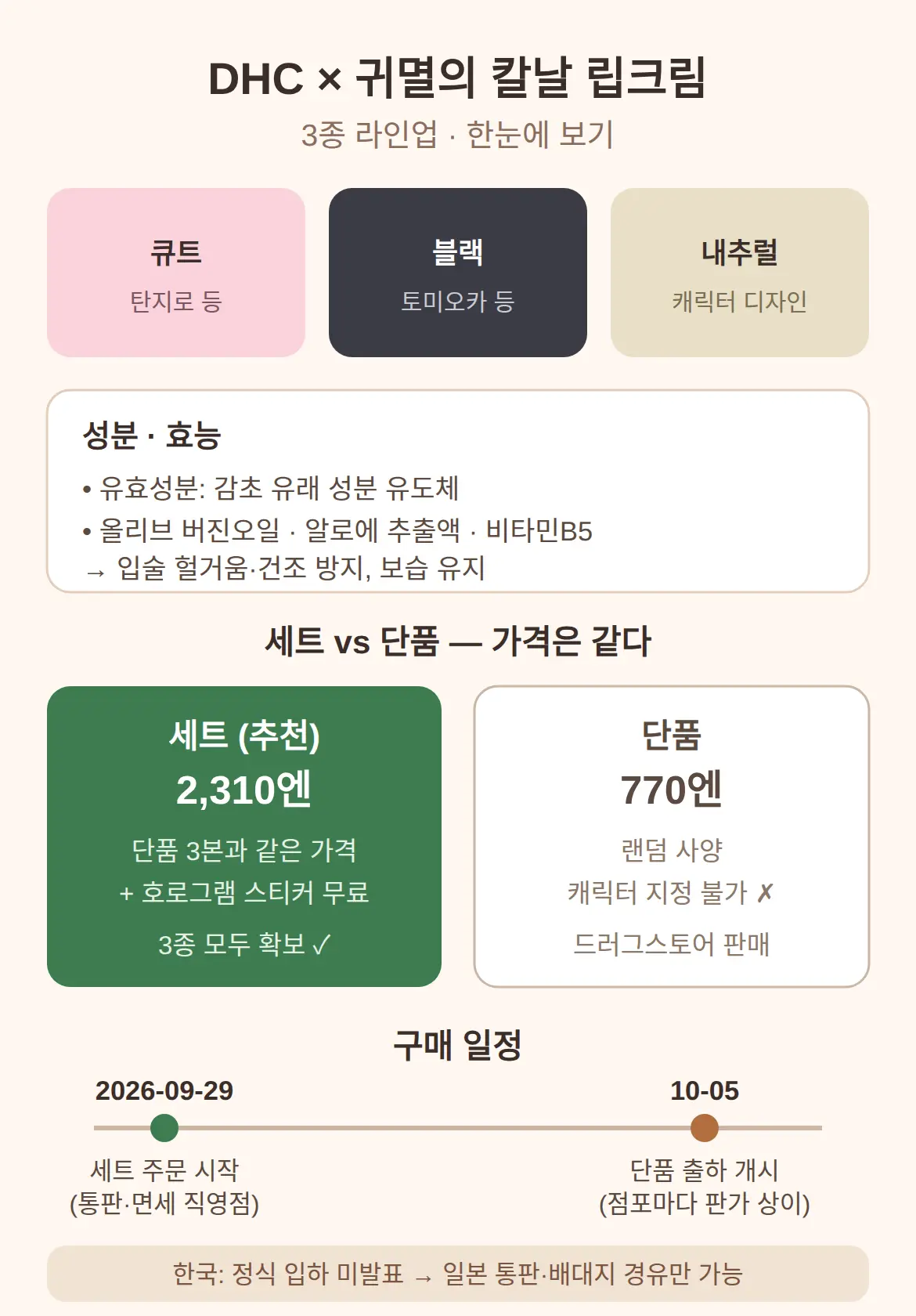 제품 스펙 — 3종 라인업, 성분, 2억 본 롱세일러