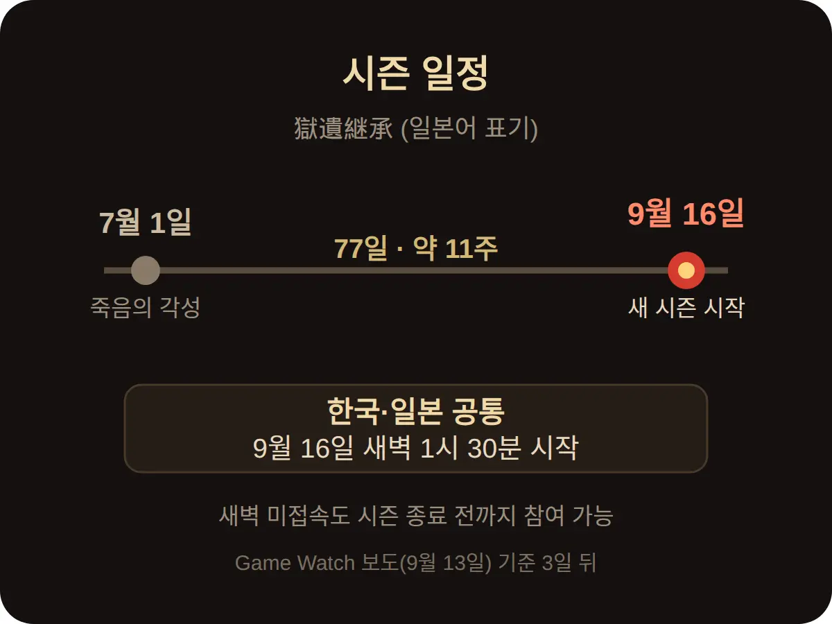 디아블로4 시즌 9월 16일 시작, 시작 시각과 시즌 캐릭터 조건