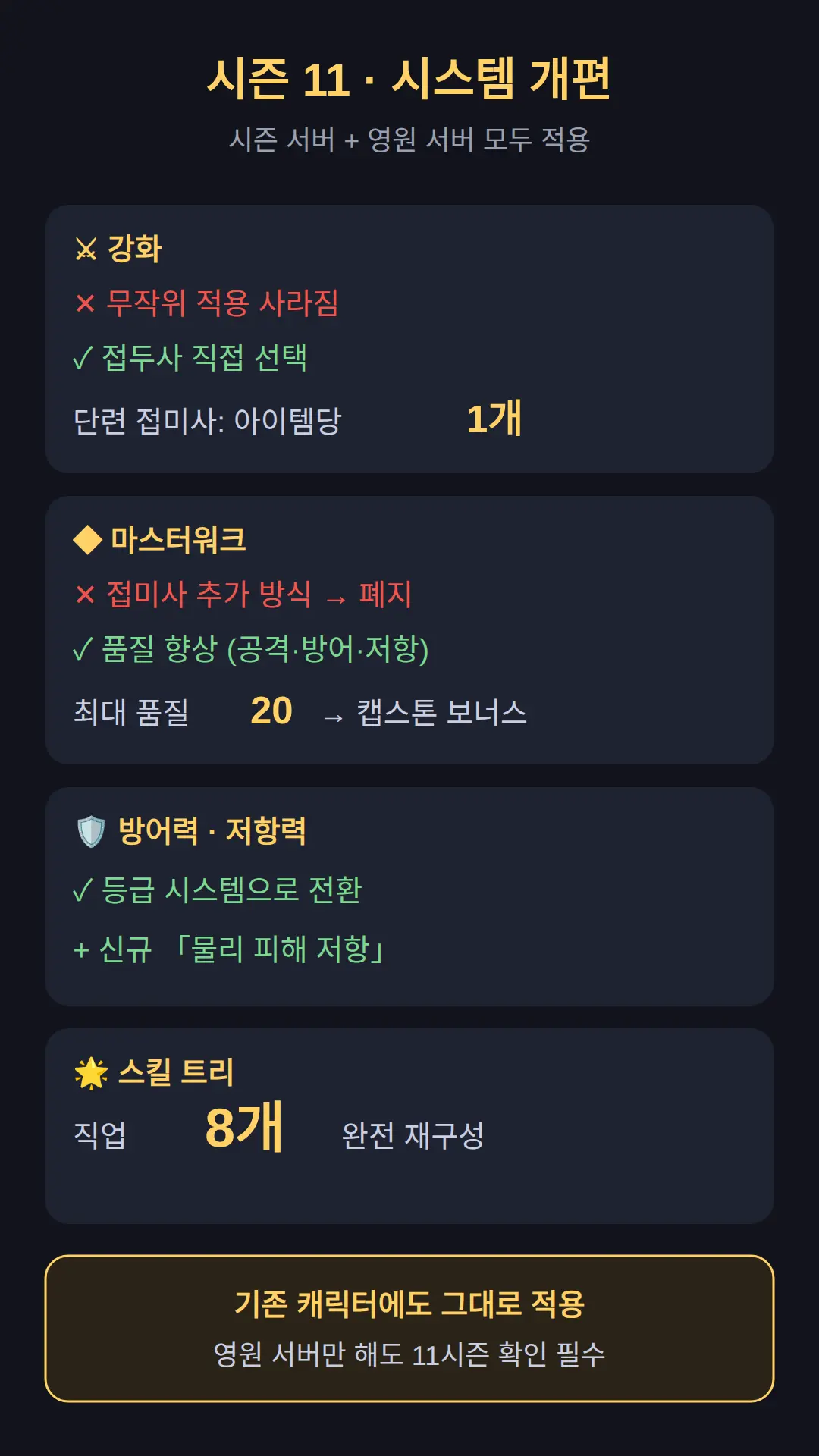 11시즌 시스템 개편, 무엇이 달라지나