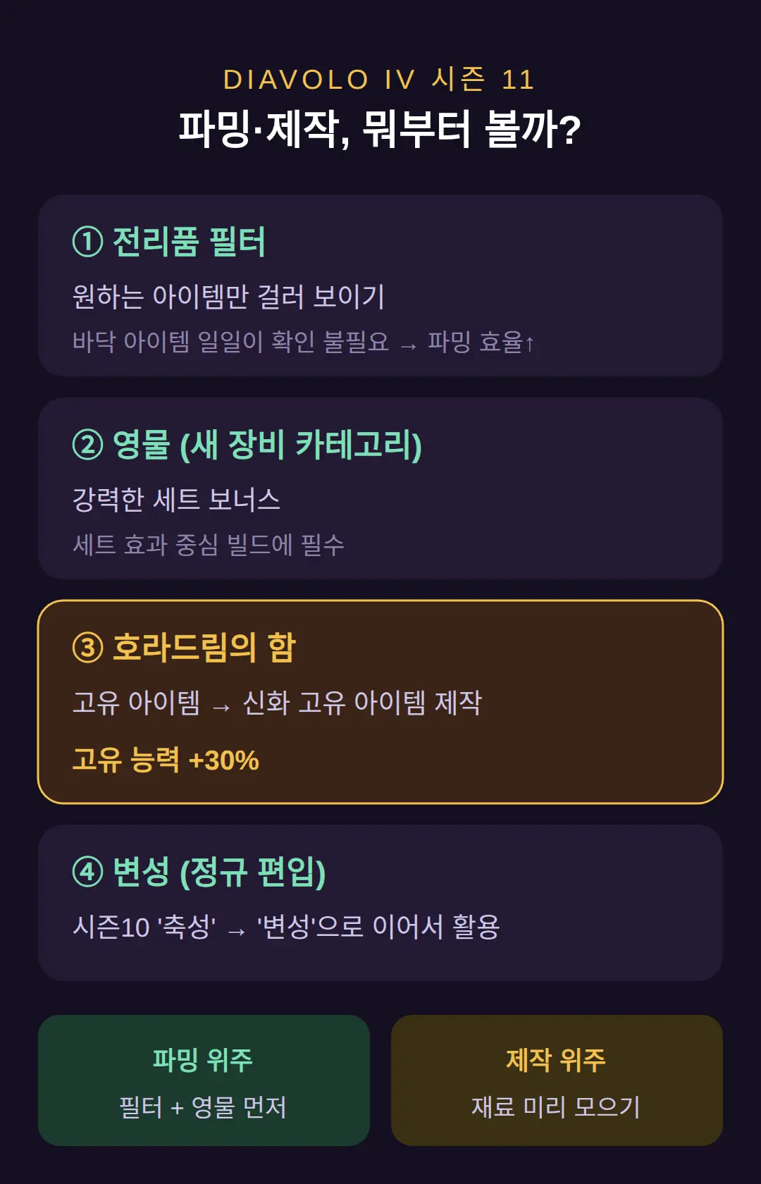전리품 필터와 영물, 파밍은 어떻게 편해지나