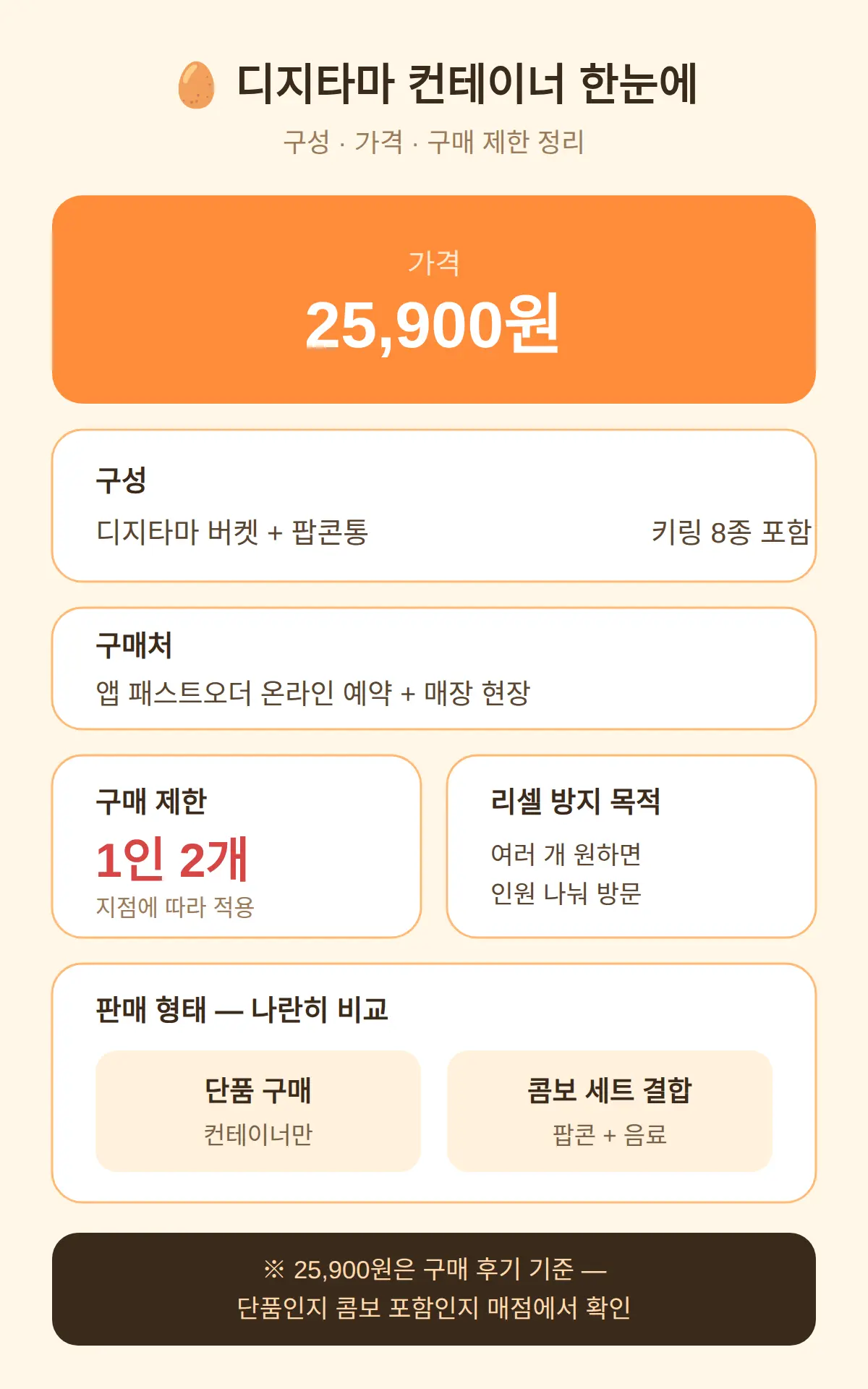 디지타마 컨테이너 구성·가격·구매 제한 정리
