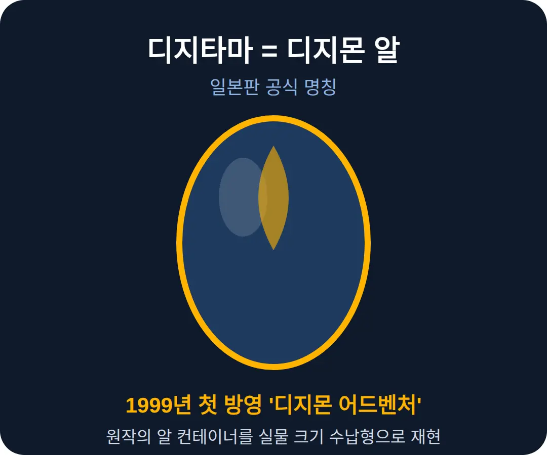 디지타마란 — '디지몬 어드벤처' 원작에서 온 이름