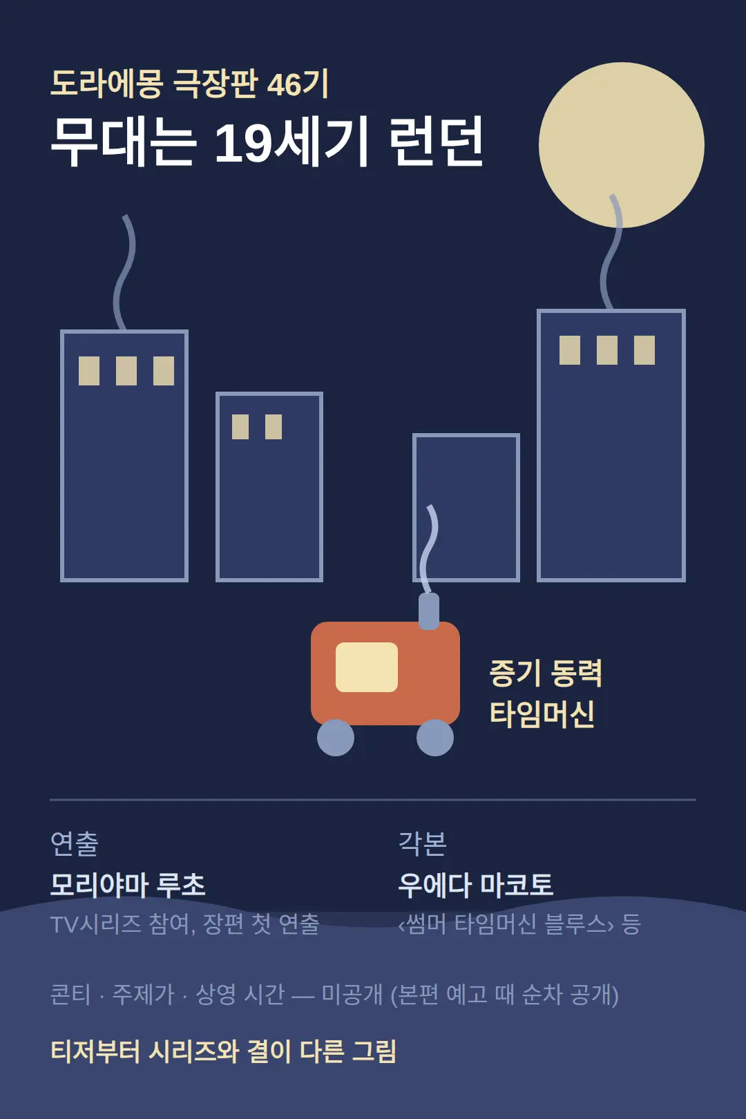 도라에몽 극장판 46기 무대·스태프 — 19세기 런던, 증기 동력 타임머신