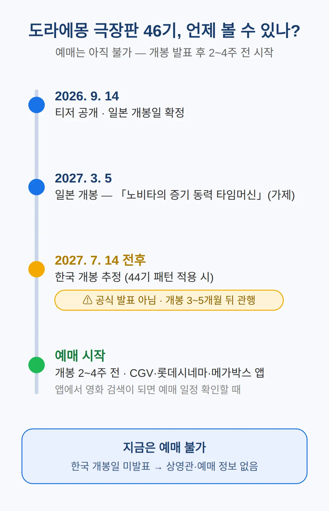 도라에몽 영화 상영관 예매는 언제부터?