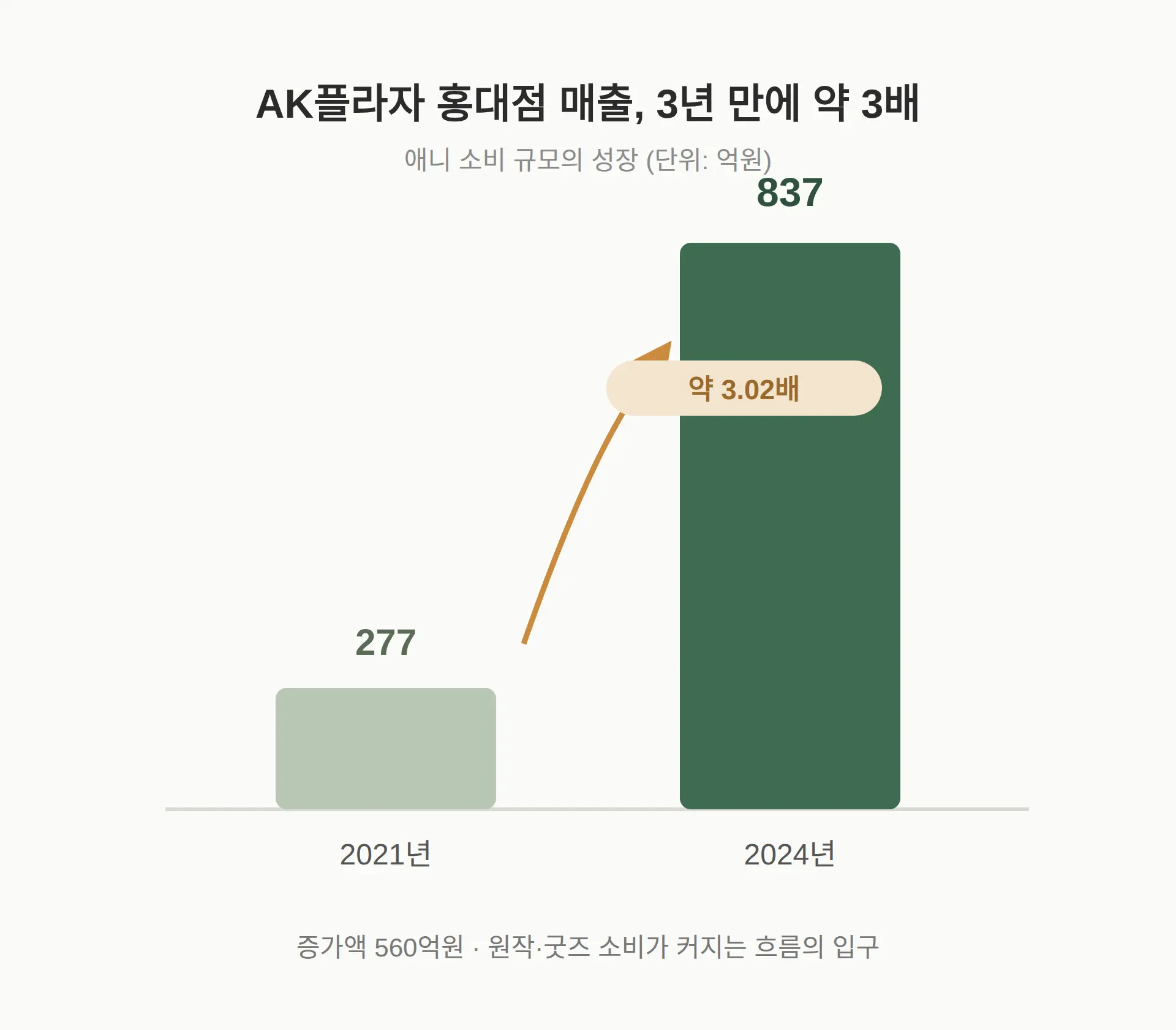 왜 시즌마다 '원작 선독'을 찾을까 — 국내 시장의 근거