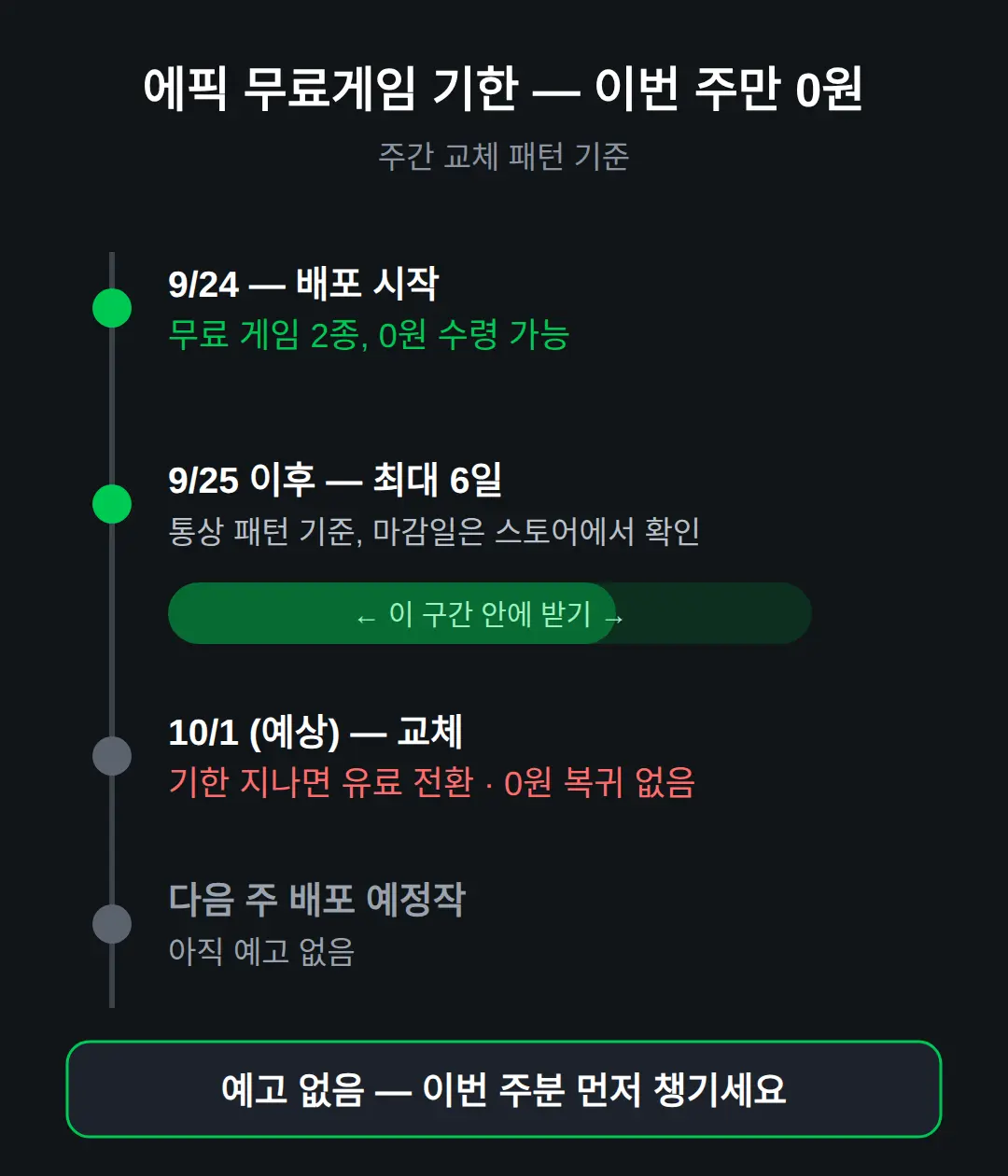 에픽 무료게임 언제까지? 기한과 유료 전환