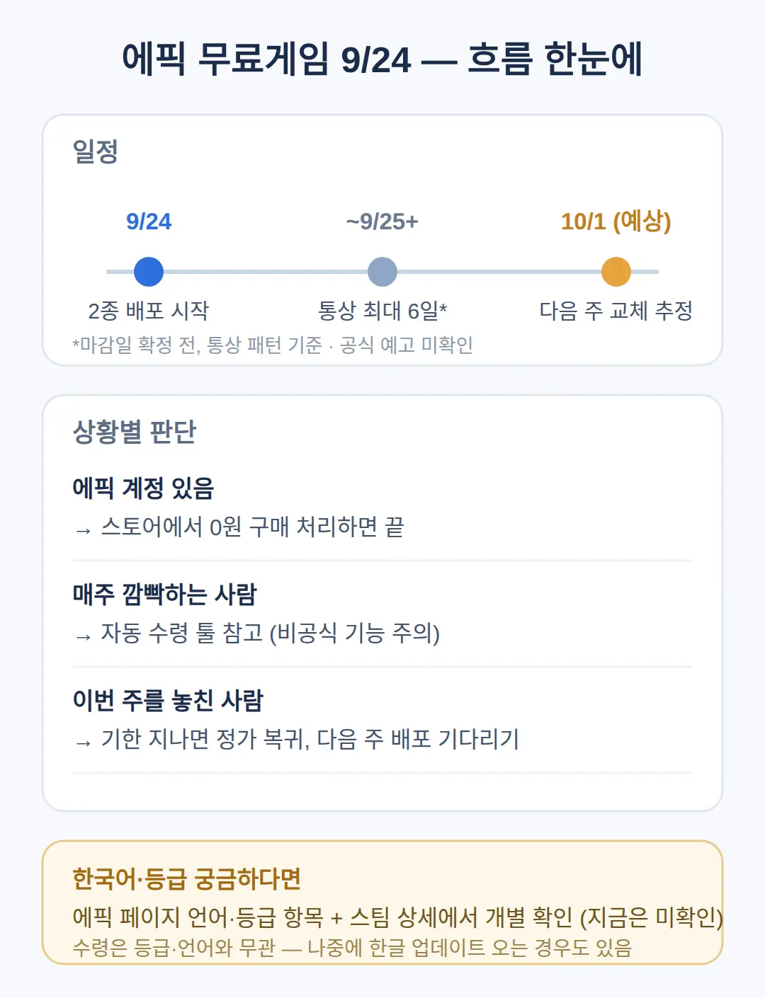한국어 지원·등급, 지금 확인되는 것