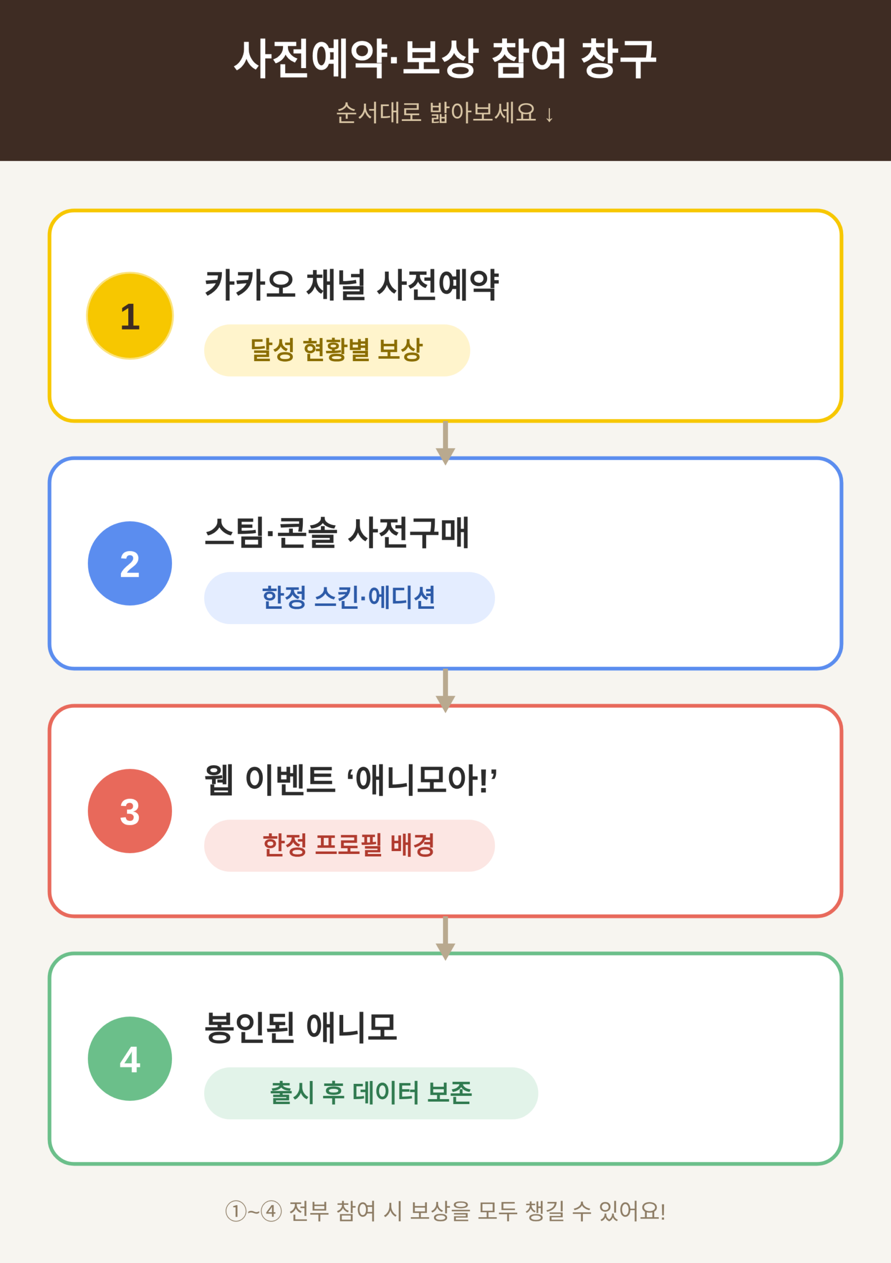 사전예약·보상 참여 창구