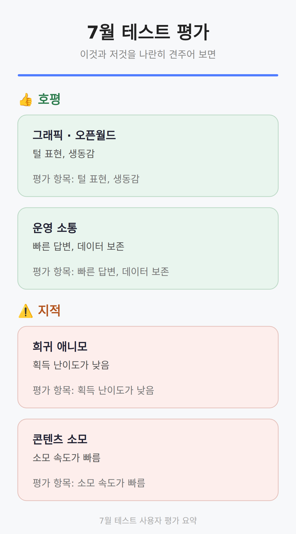 7월 테스트 평가