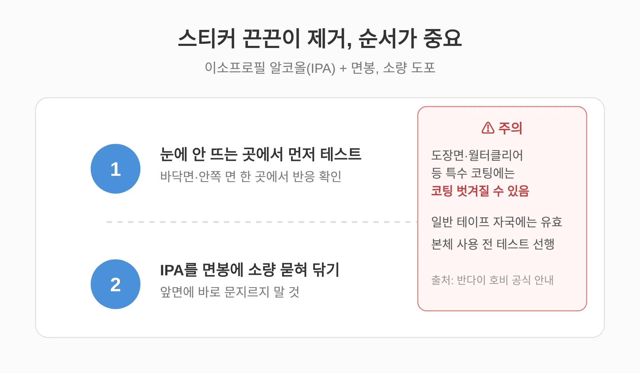 애니 피규어 스티커 끈끈이 제거 — 이소프로필 알코올