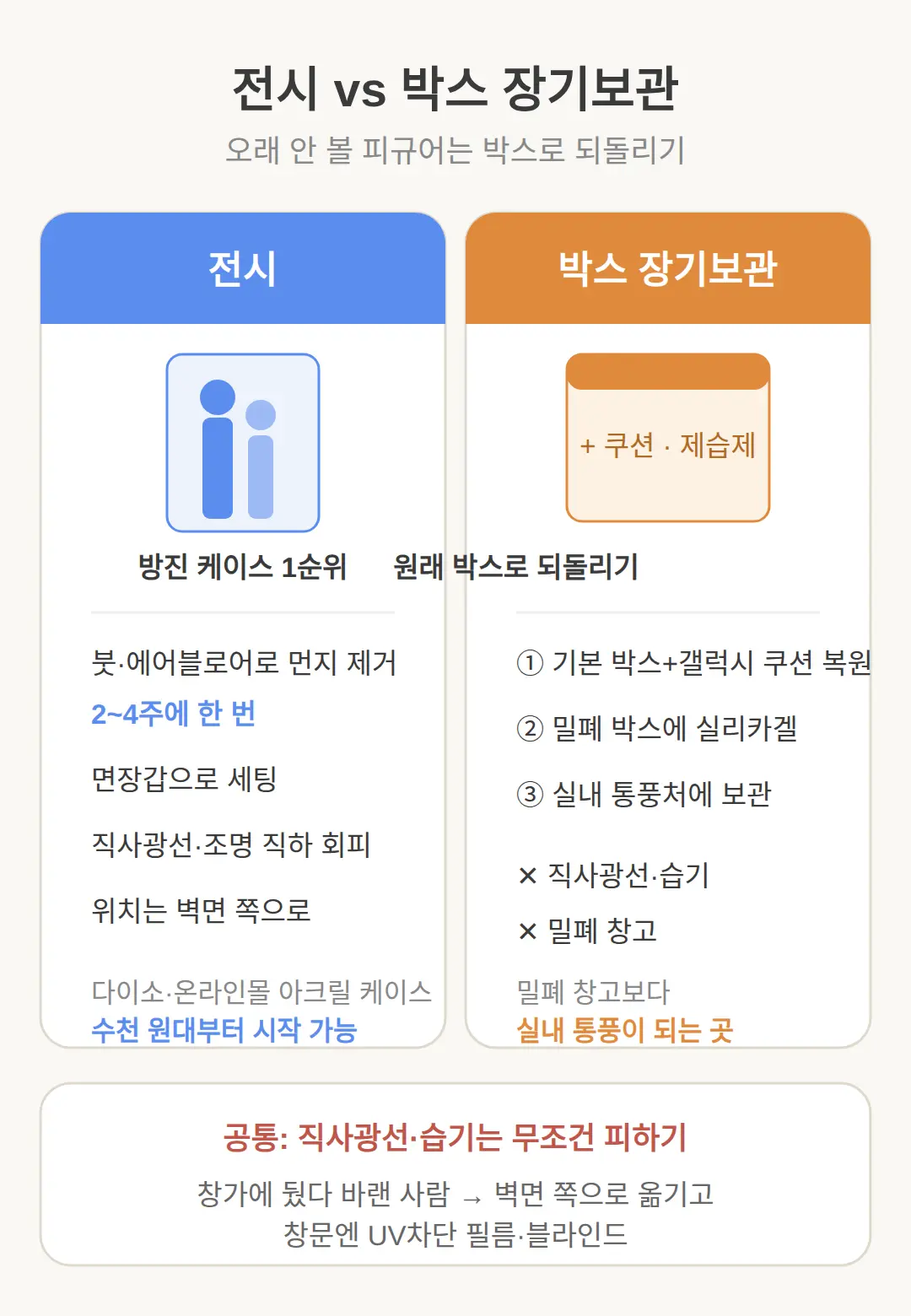 애니 전시 vs 박스 보관 — 오래 안 볼 피규어는 이렇게