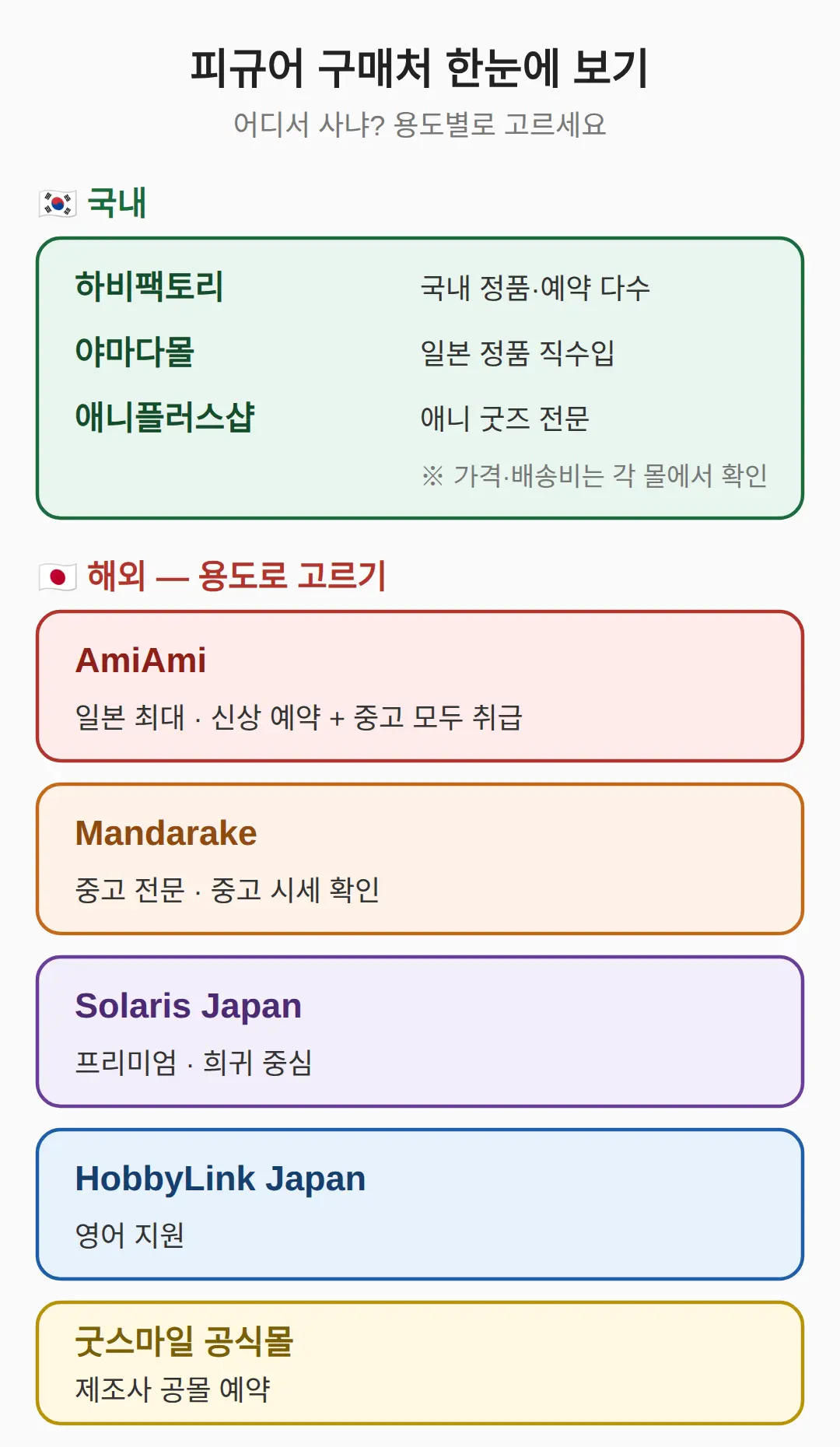 피규어 어디서 사나 — 국내·해외 구매처 비교