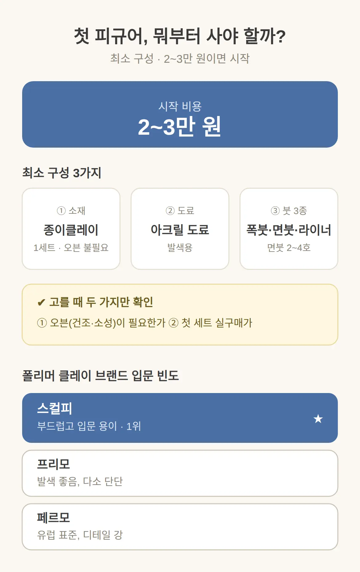 피규어 만들기 기초, 뭐부터 사야 하나