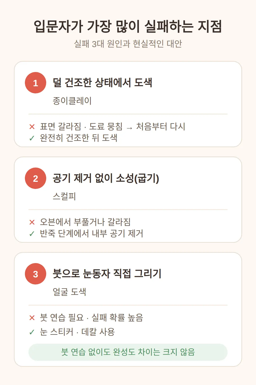입문자가 가장 많이 실패하는 지점