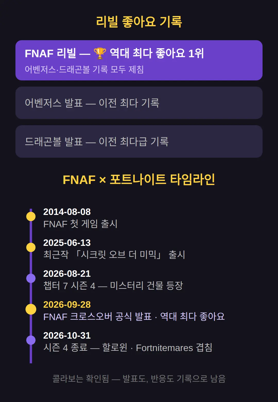 FNAF 리빌이 이렇게 큰 반응을 받은 이유