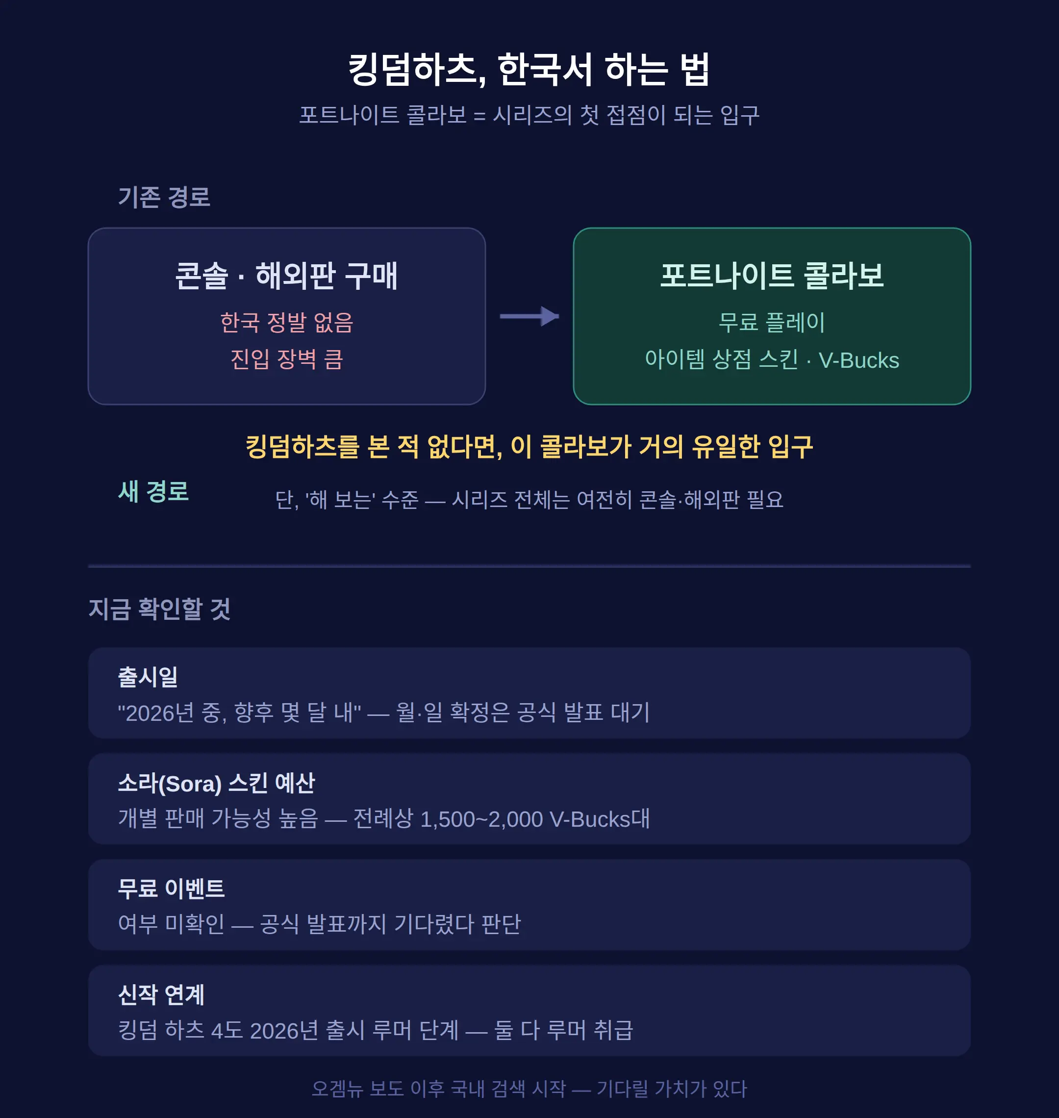 한국서 하는 법 — 킹덤하츠의 첫 접점이 되는 이유