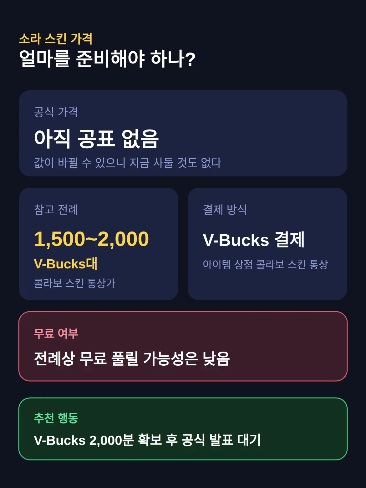 스킨 가격은 얼마 — V-Bucks 얼마나 준비하나
