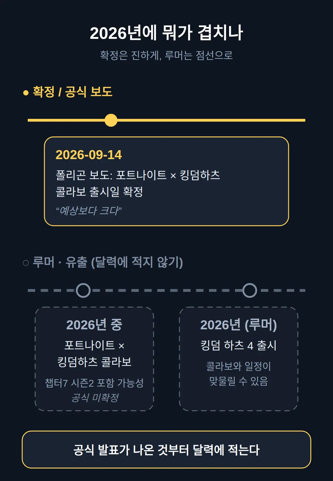킹덤 하츠 4와 같이 나오나 — 2026년에 뭐가 겹치나
