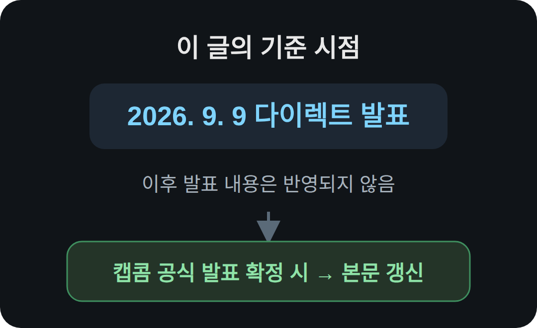 이 뒤에 볼 날짜