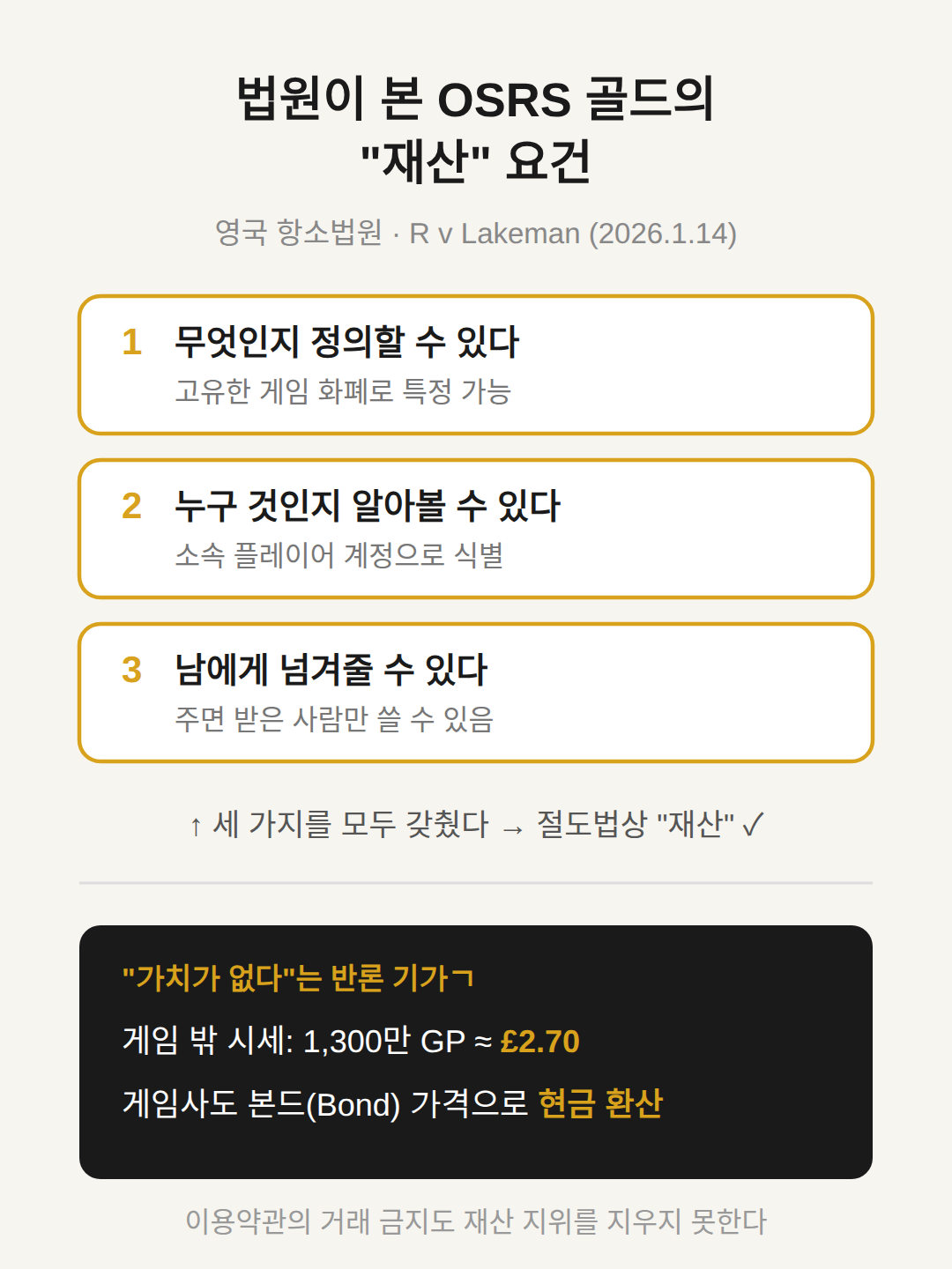 게임 골드는 재산인가 — 법원이 그렇다고 답한 이유