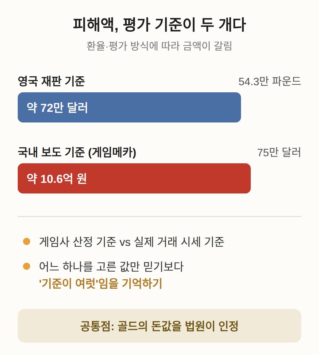 한국 유저에게 무슨 뜻인가