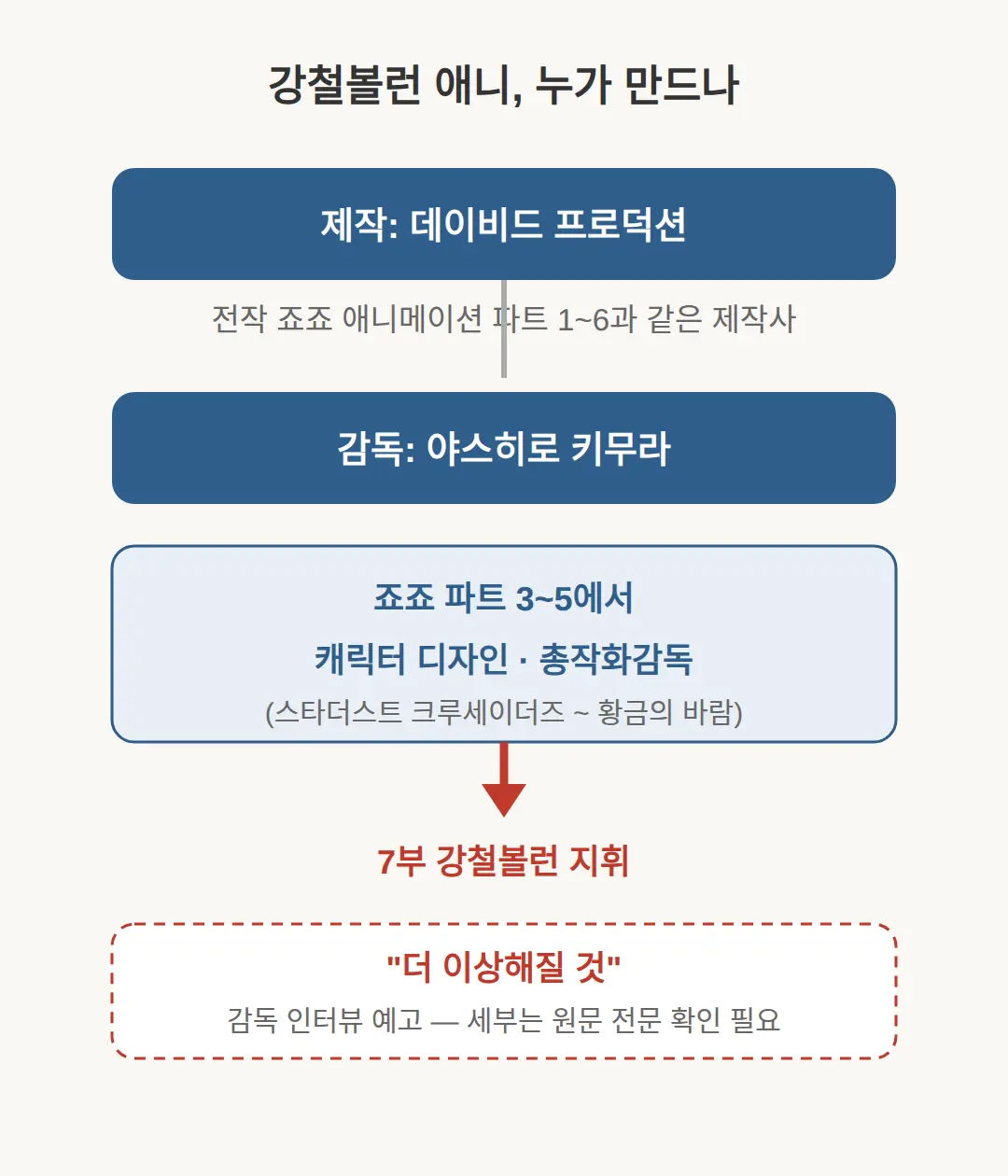 강철볼런 애니 넷플릭스 — 감독 인터뷰에서 나온 것