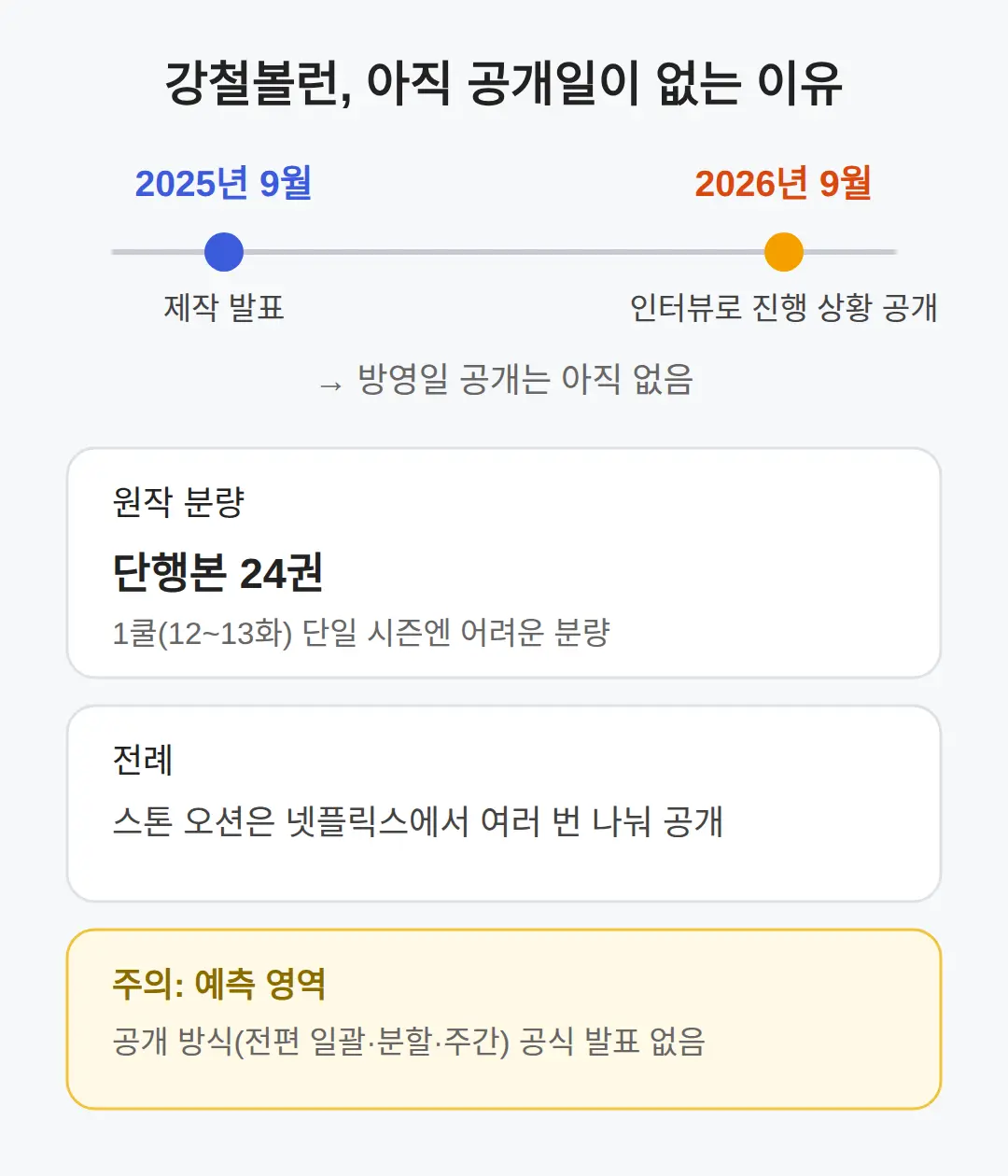 언제 볼 수 있나 — 아직 공개일이 나오지 않은 이유