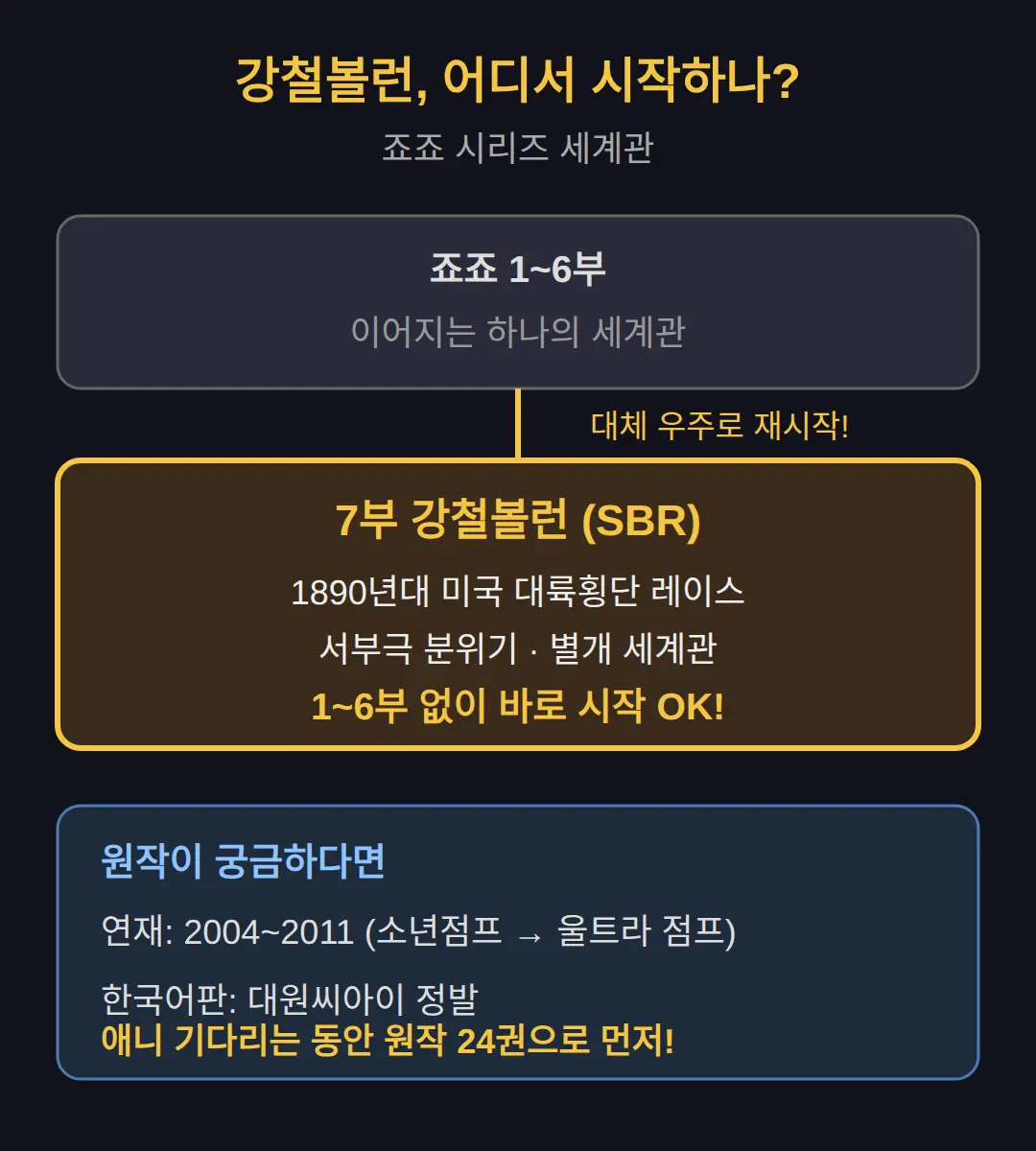강철볼런, 어디에서 시작해야 하나