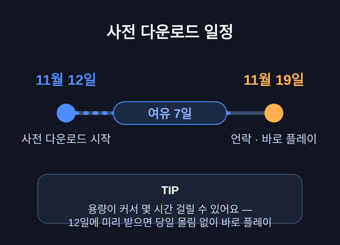 사전 다운로드는 11월 12일부터