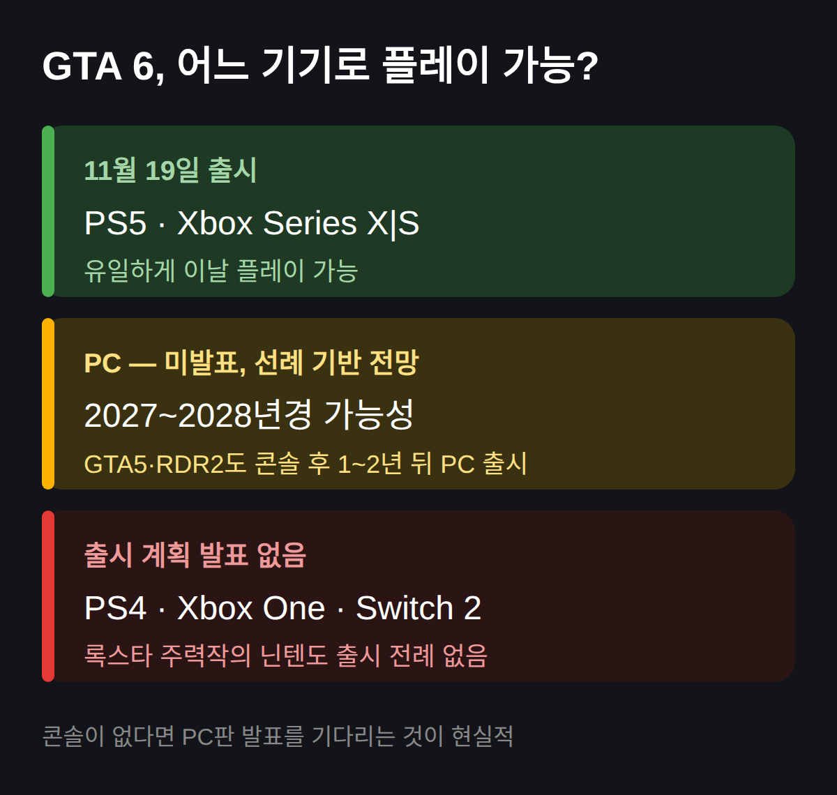 PC·PS4·Switch 2 판은 언제