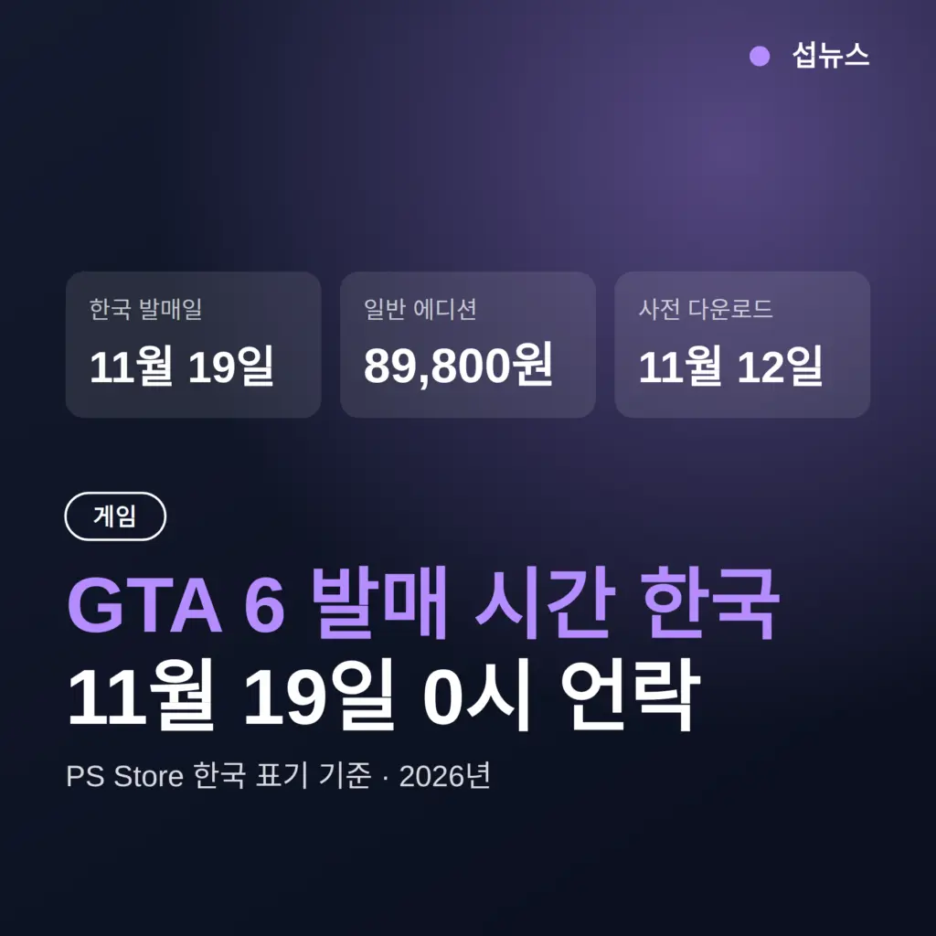 GTA 6 발매 시간 한국, 11월 19일 몇 시에 열리나