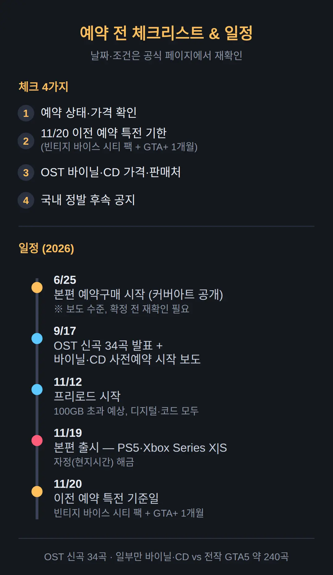 지금 확인할 것 — 예약 전 체크리스트
