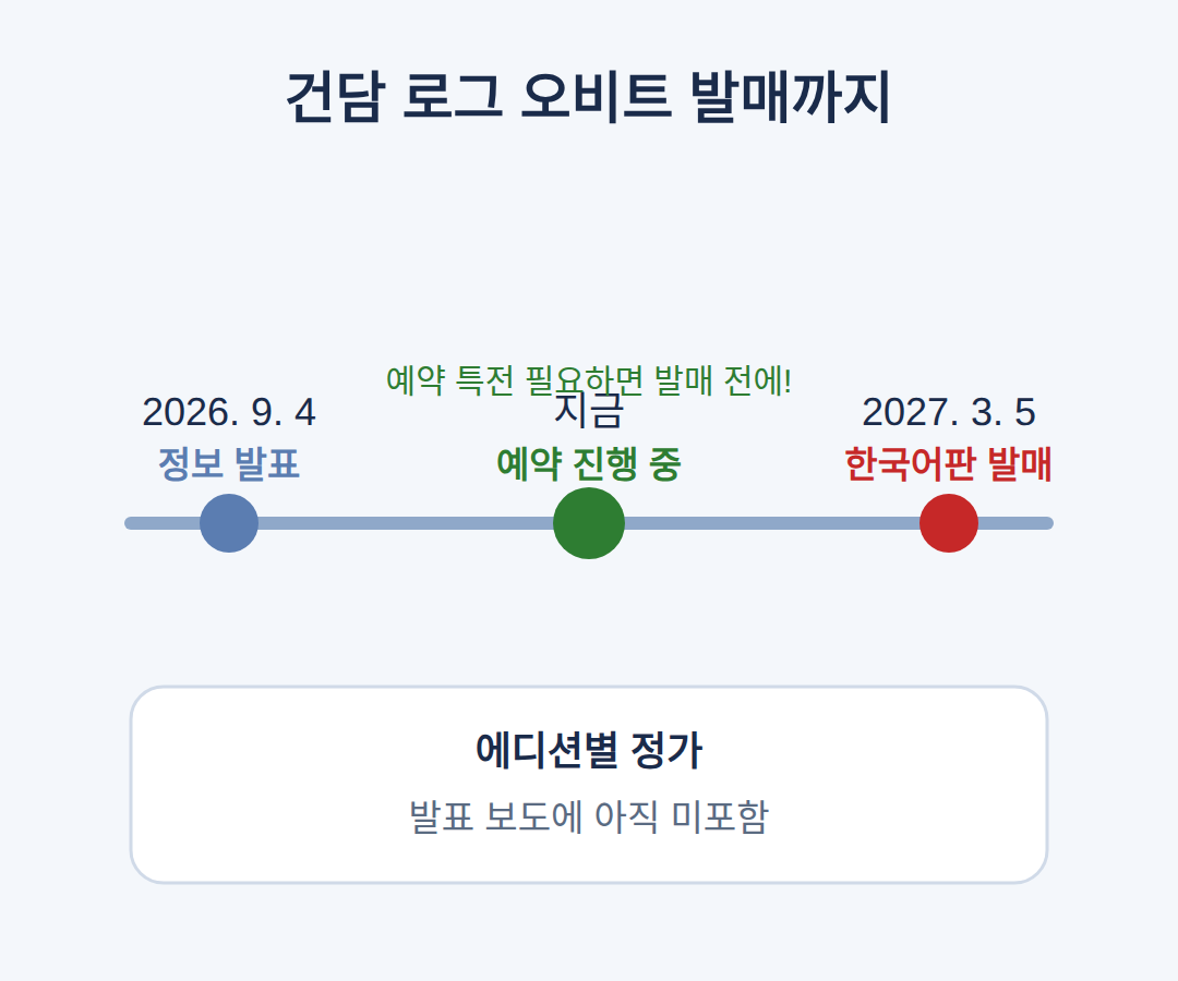 이 뒤에 볼 날짜