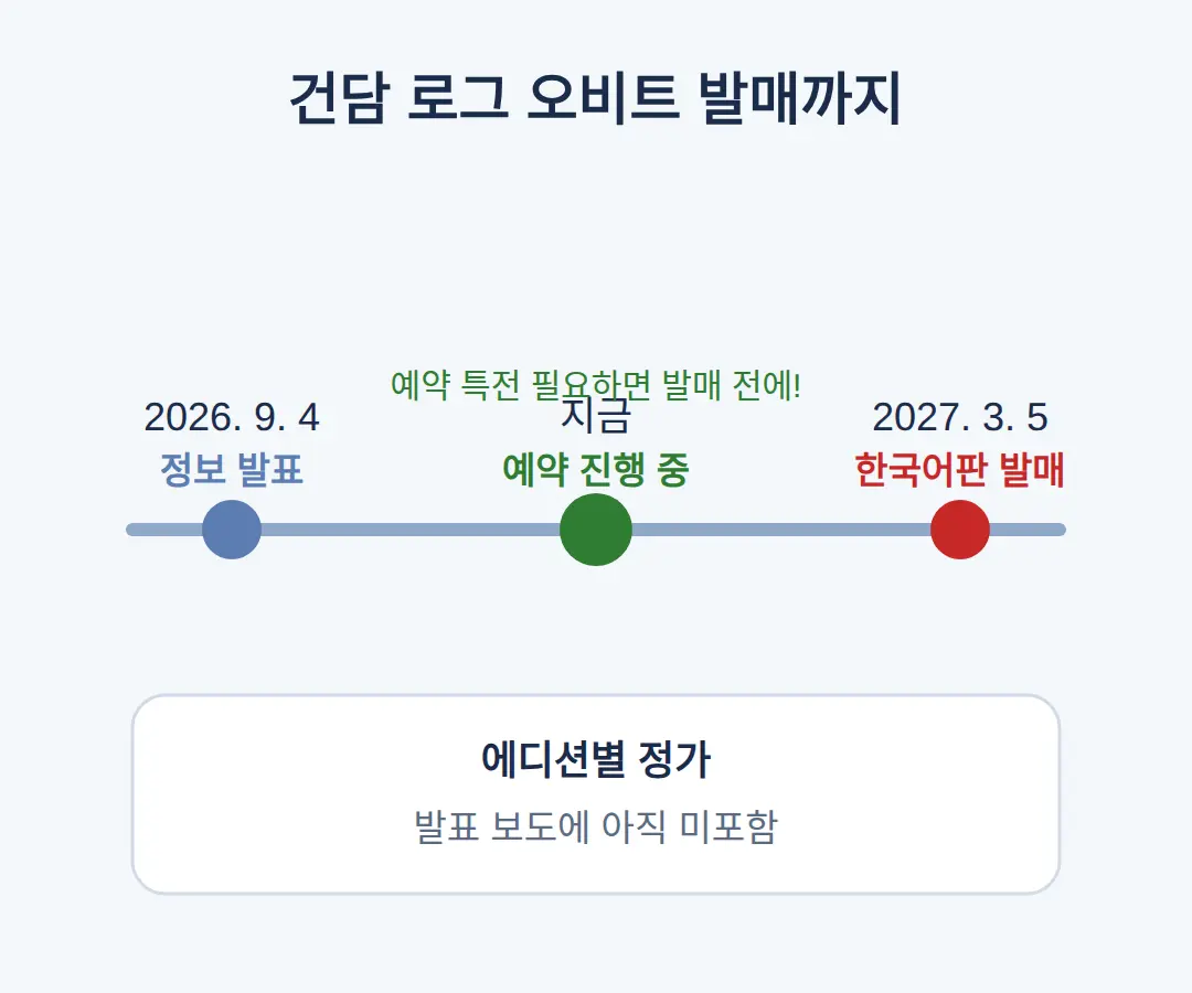이 뒤에 볼 날짜