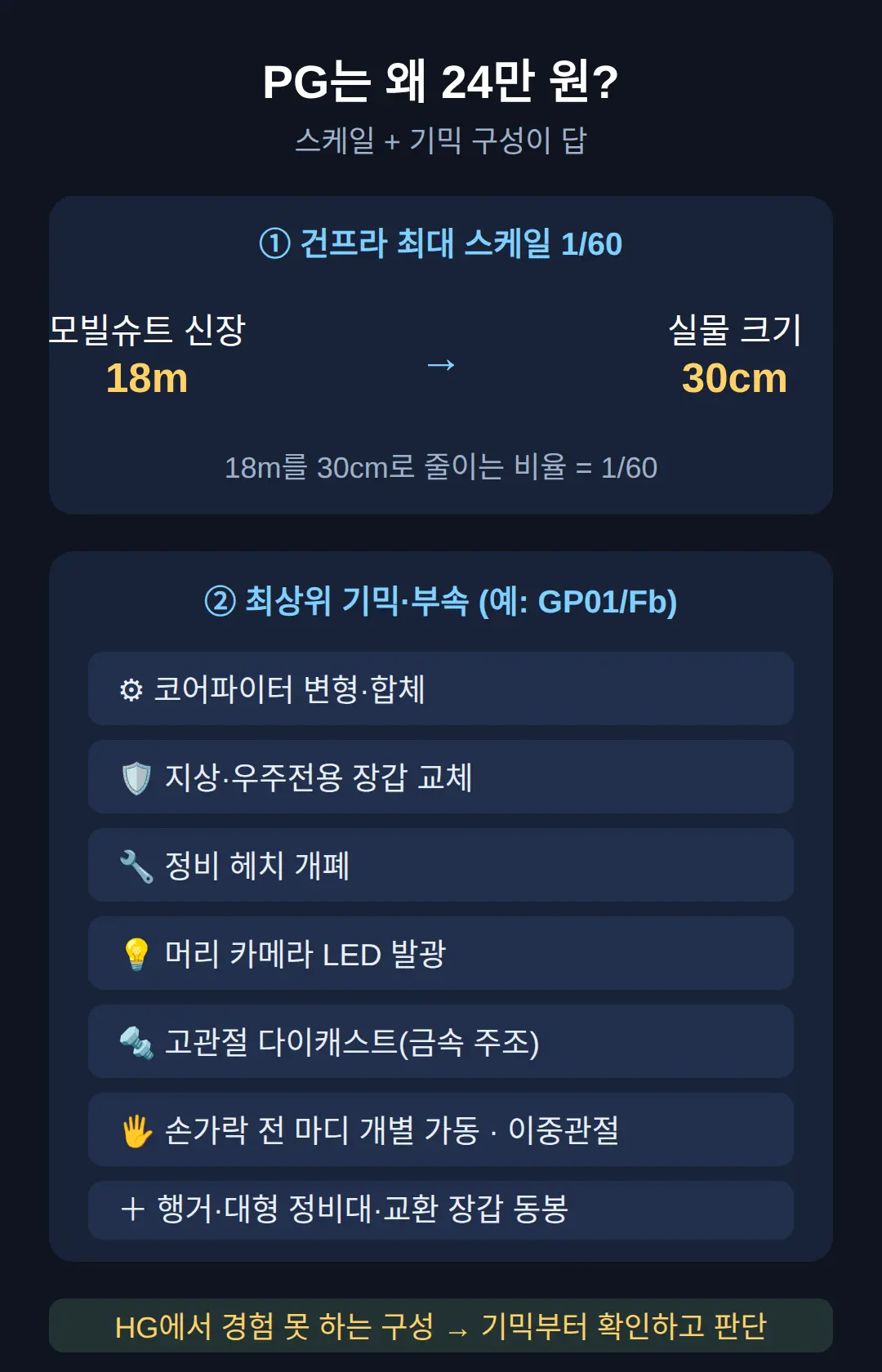 PG가 20만 원 넘는 이유 — 스케일과 기믹 구성