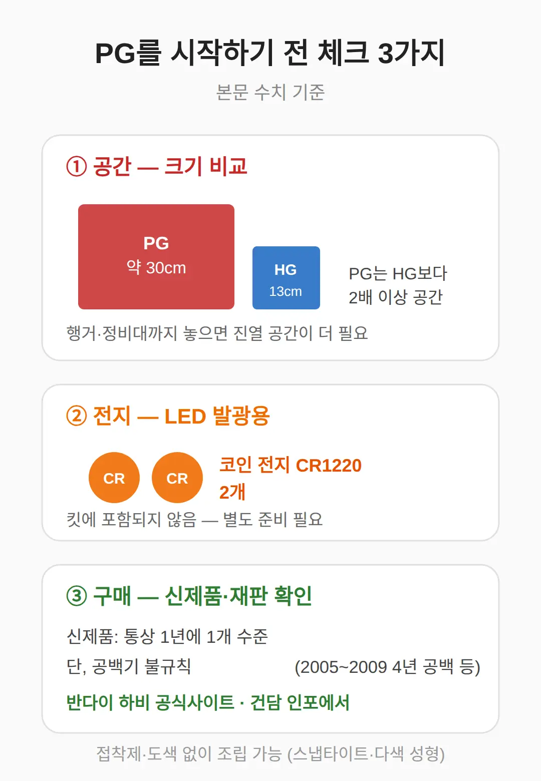 PG 만들 때 필요한 것 — 공간·전지·라인업