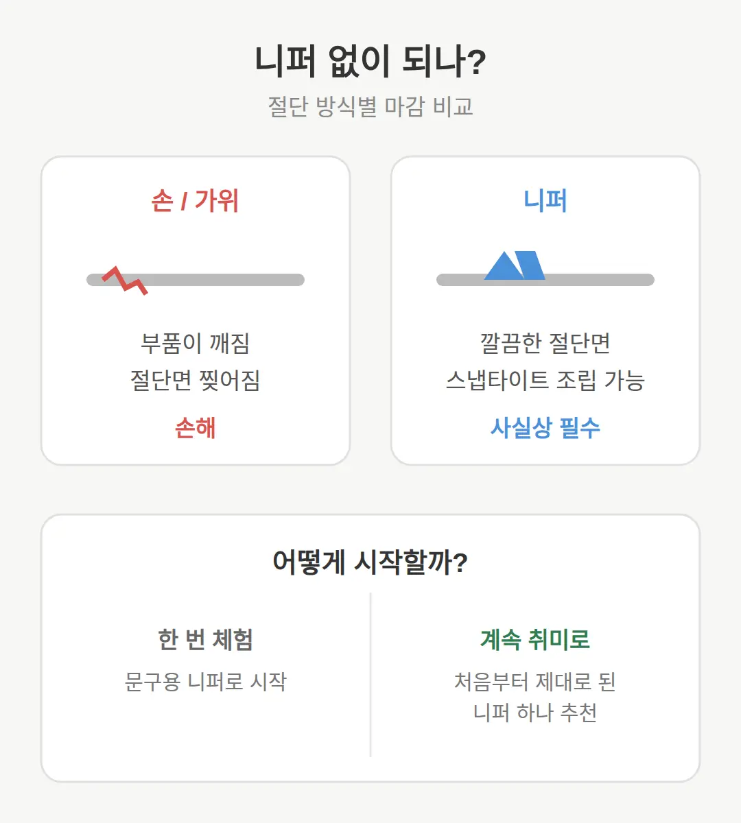건담 프라모델 조립, 니퍼 없이 되나?