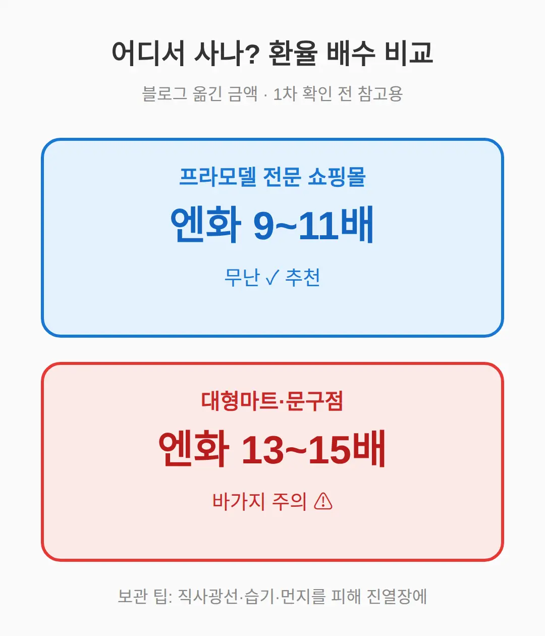 어디서 사고 어떻게 보관하나
