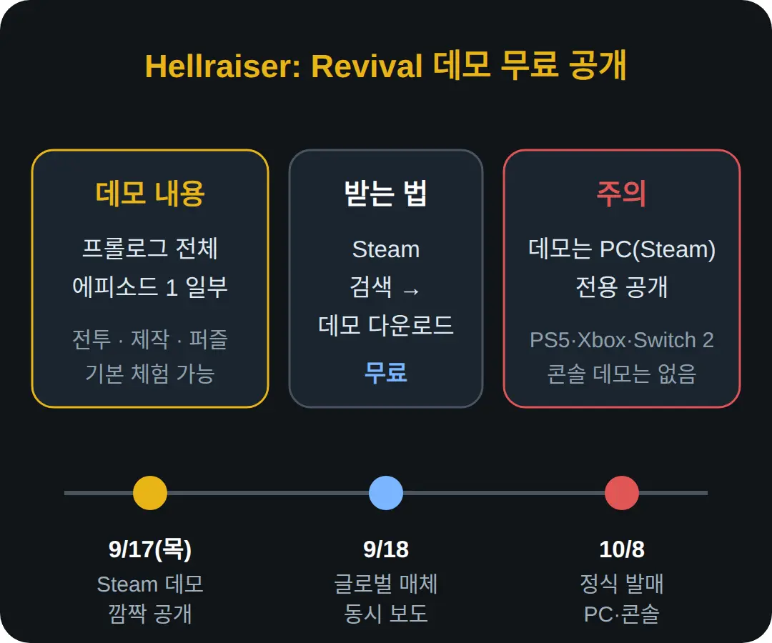 헬레이저 리바이벌 데모, Steam에서 무료로 받는 법