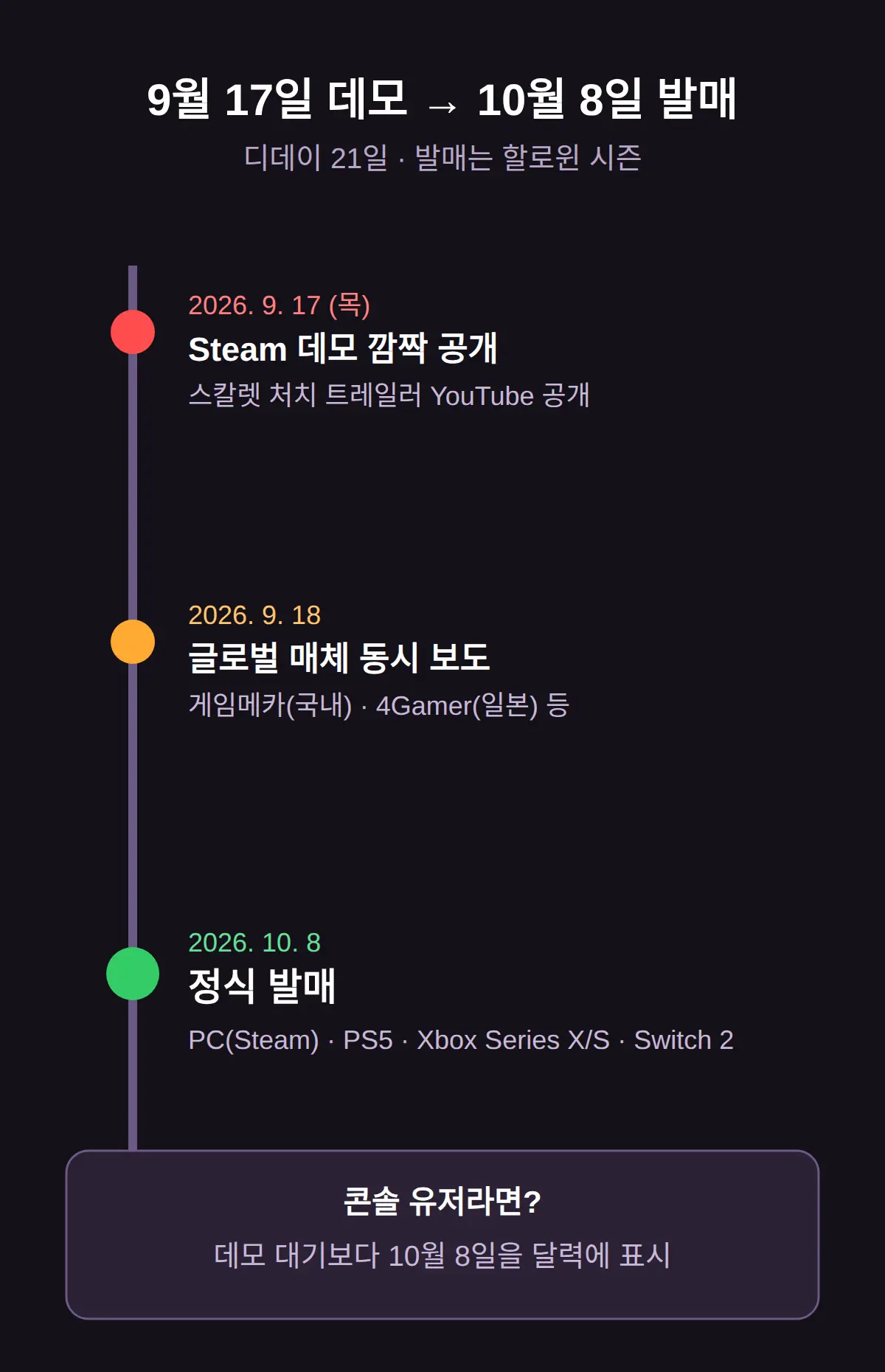 정식 발매일 10월 8일 — 플랫폼과 데모 이후 3주