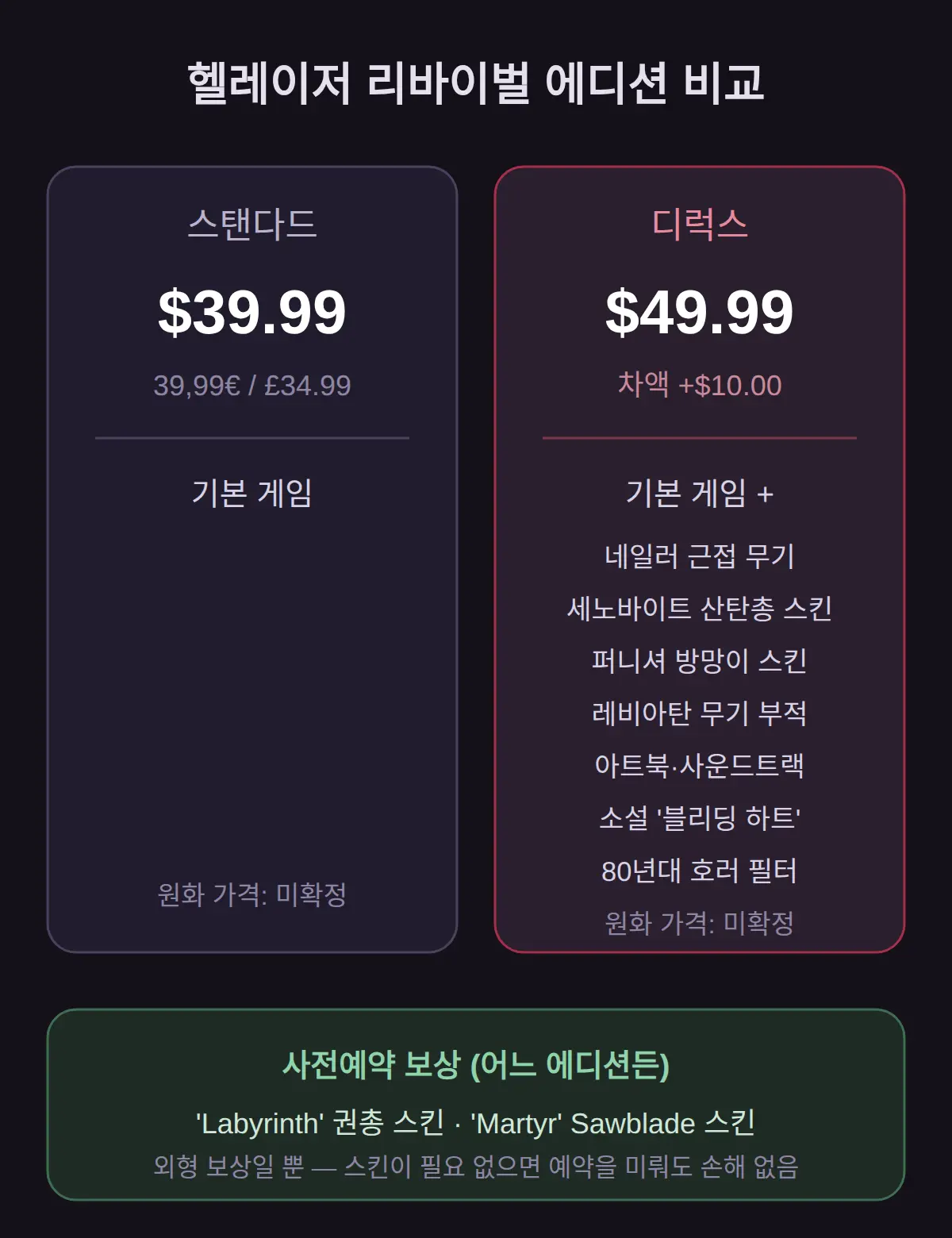 헬레이저 리바이벌 정가 얼마? — 스탠다드 vs 디럭스