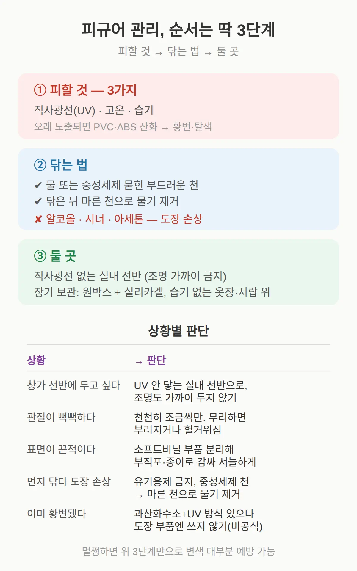 피규어 변색 방지·세척·보관, 무엇부터 하나