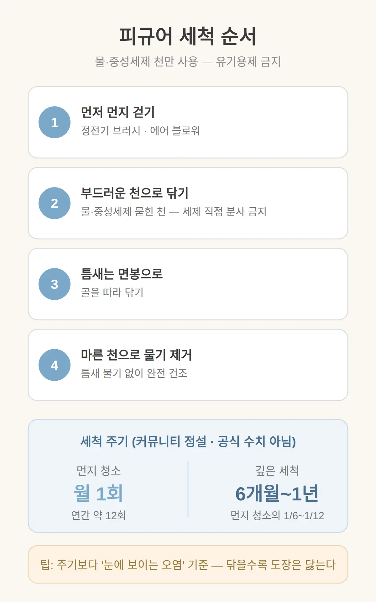 피규어 세척, 뭘로 어떻게 닦나