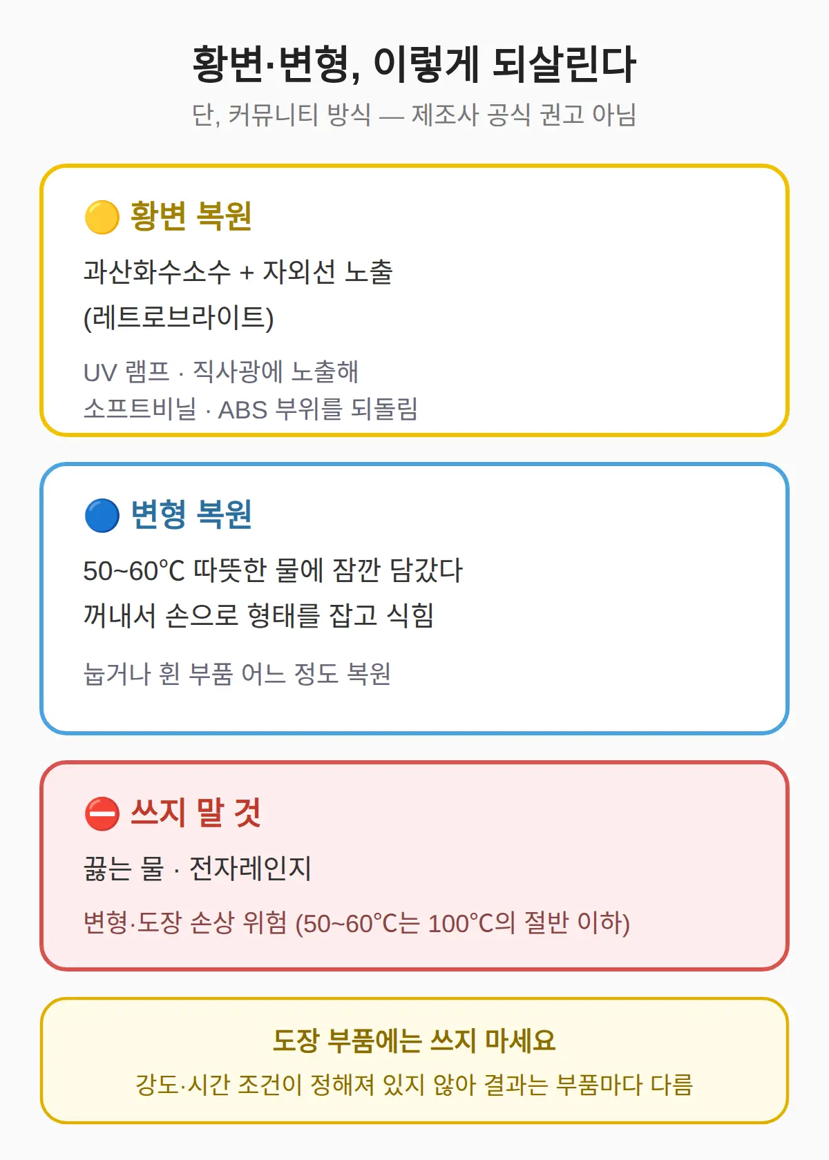 이미 황변·변형됐다면 어떻게 되살리나