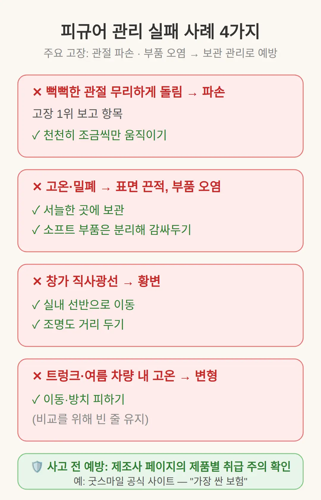 피규어 관리 실패 사례와 제품별 확인처