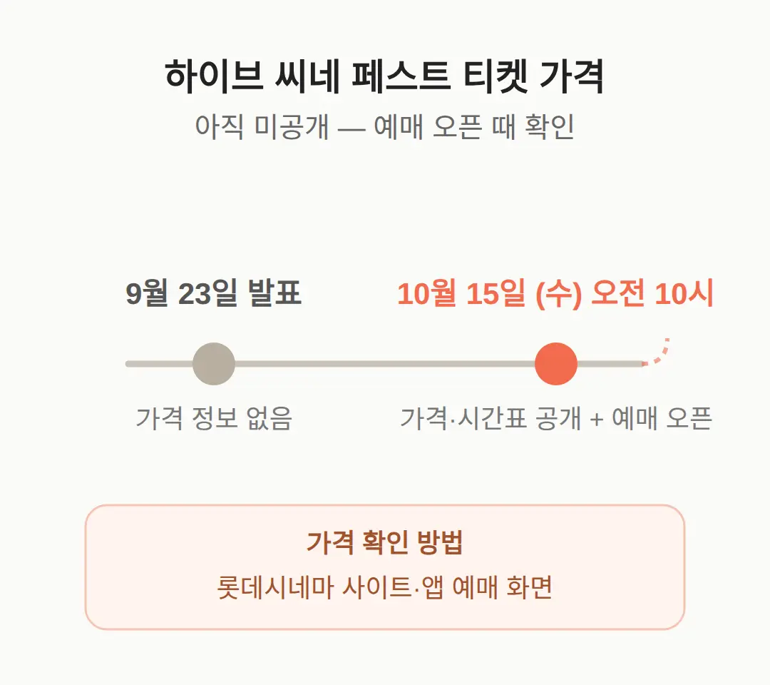 하이브 씨네 페스트 티켓 얼마 — 가격 확인 시점