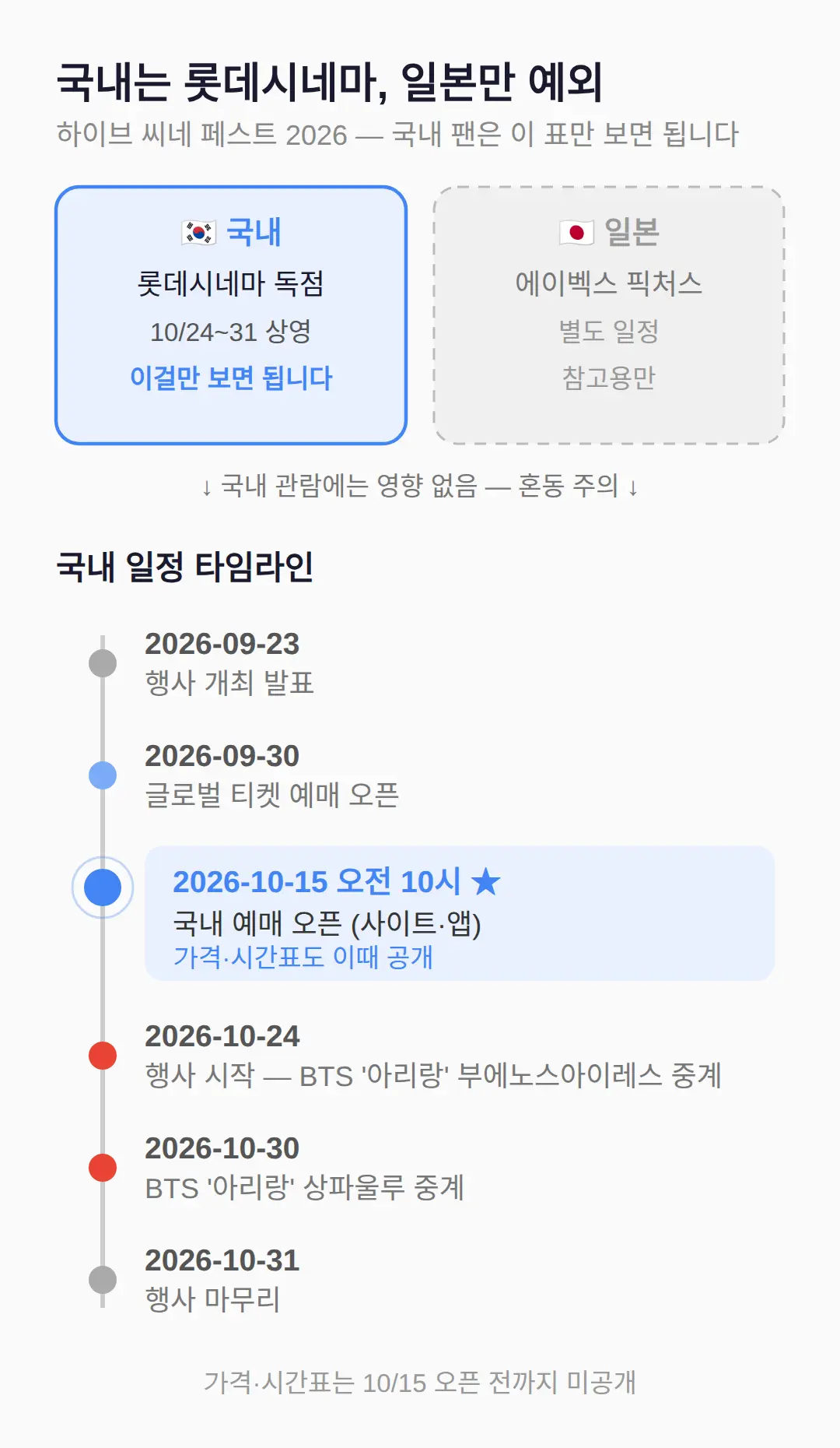 일본만 다르다 — 에이벡스 픽처스 별도 일정